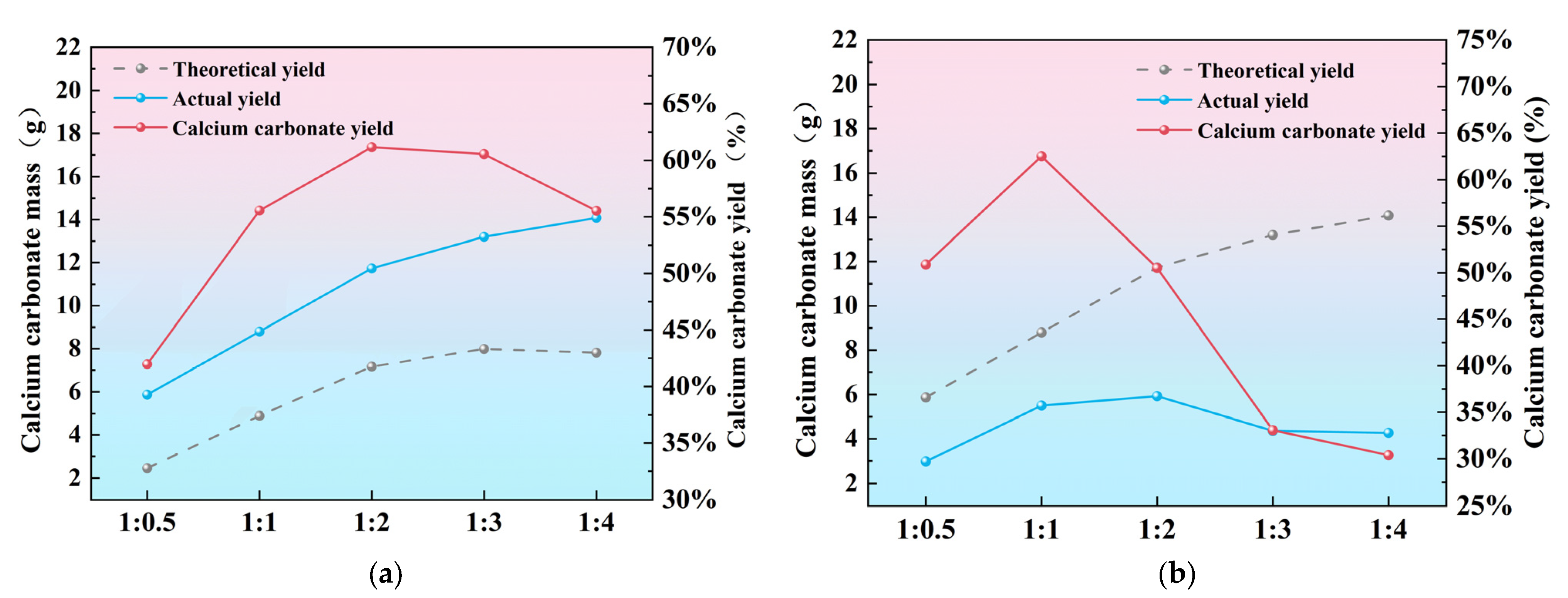 Buildings 15 00825 g004