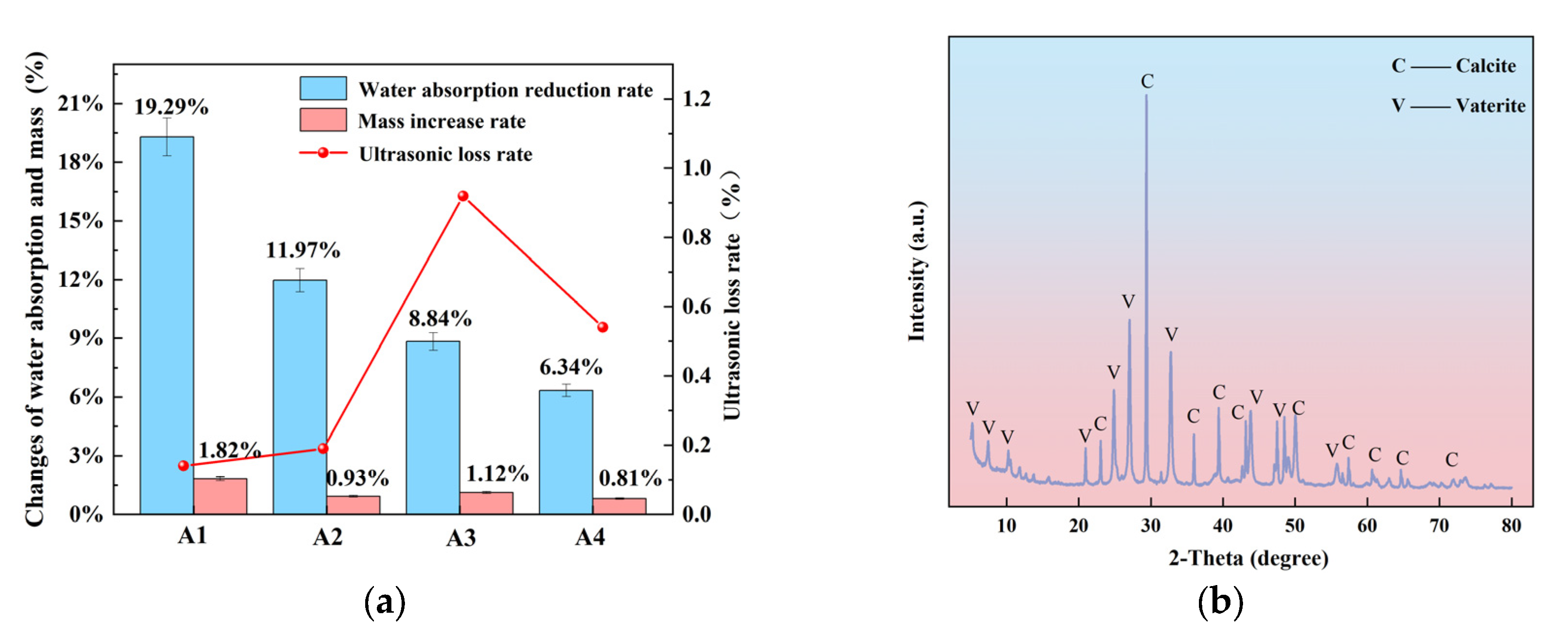 Buildings 15 00825 g005