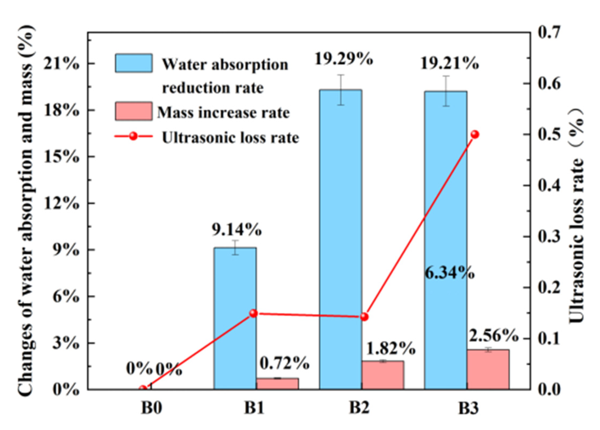 Buildings 15 00825 g007
