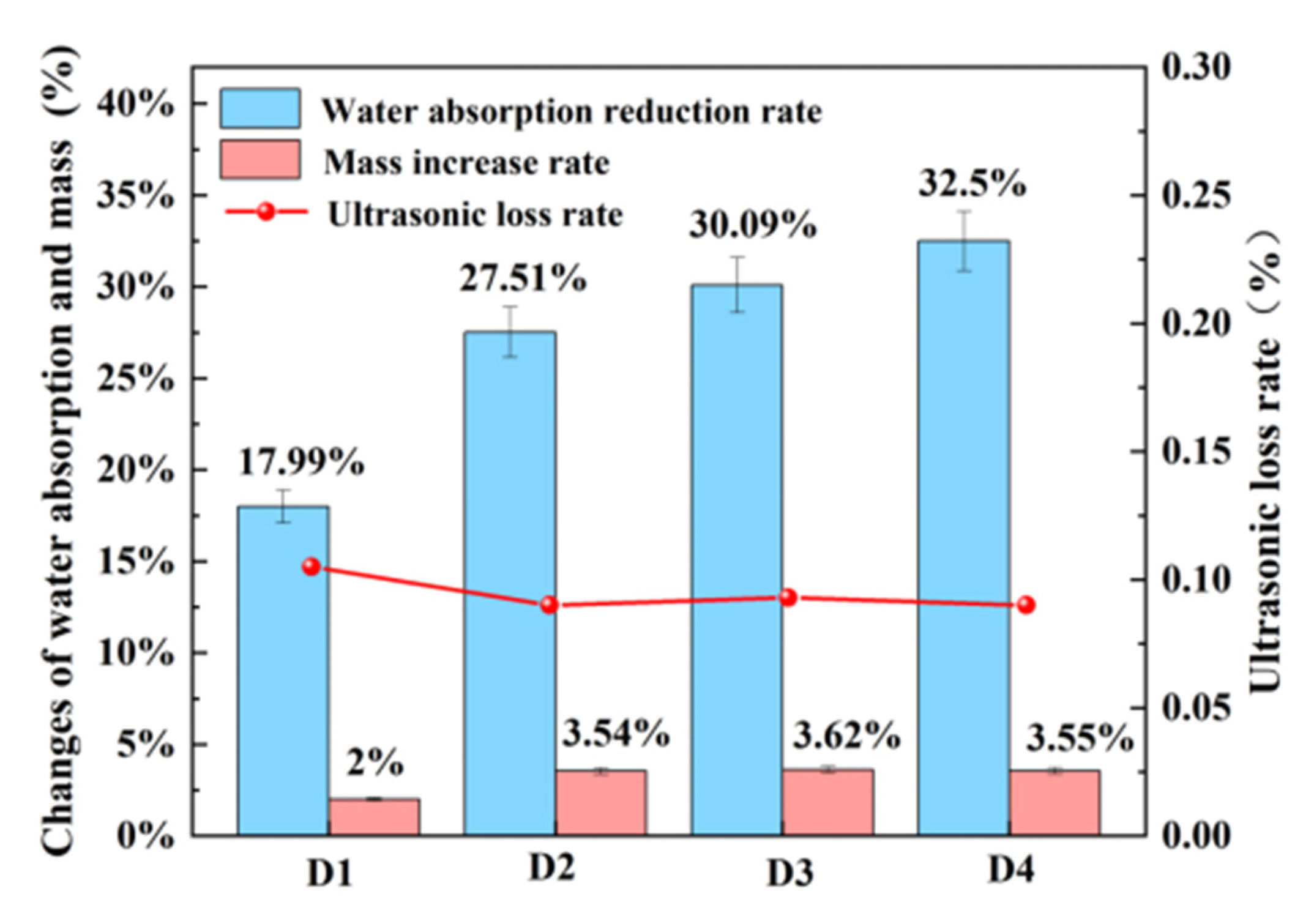 Buildings 15 00825 g009