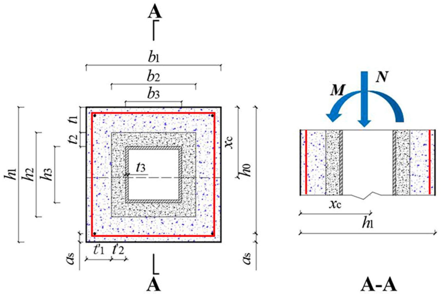 Buildings 15 00826 g002