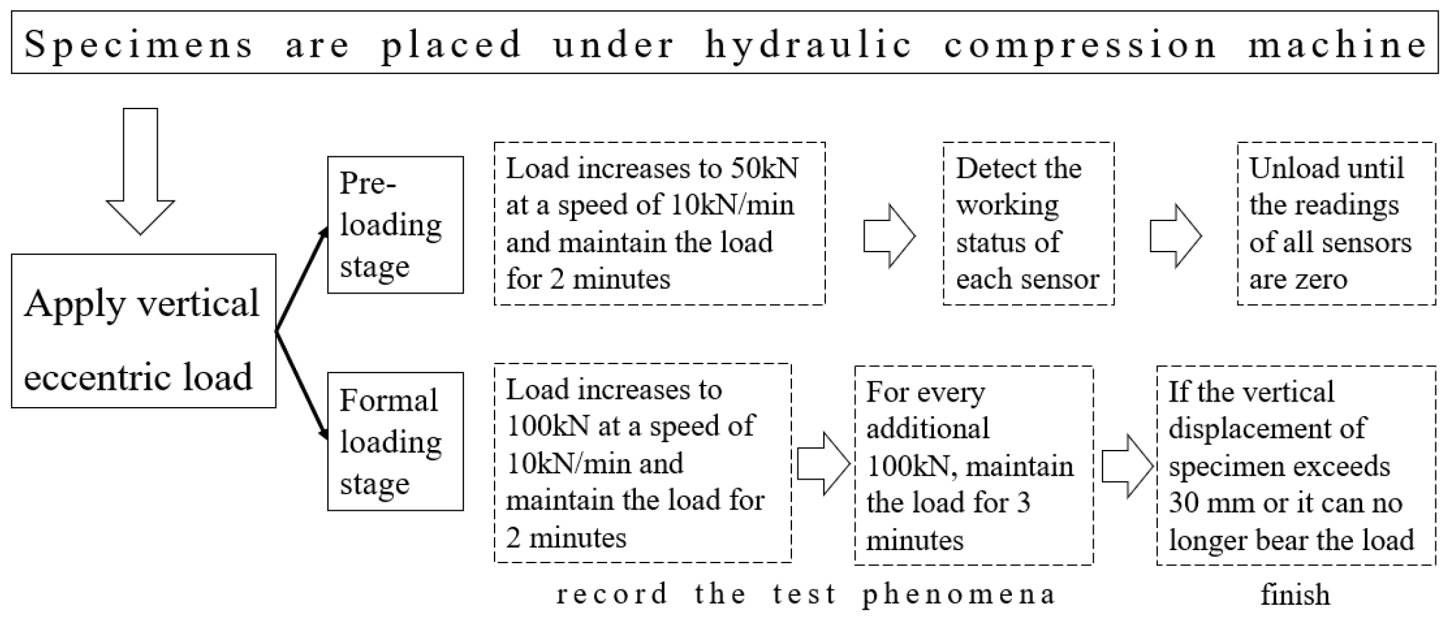 Buildings 15 00826 g005