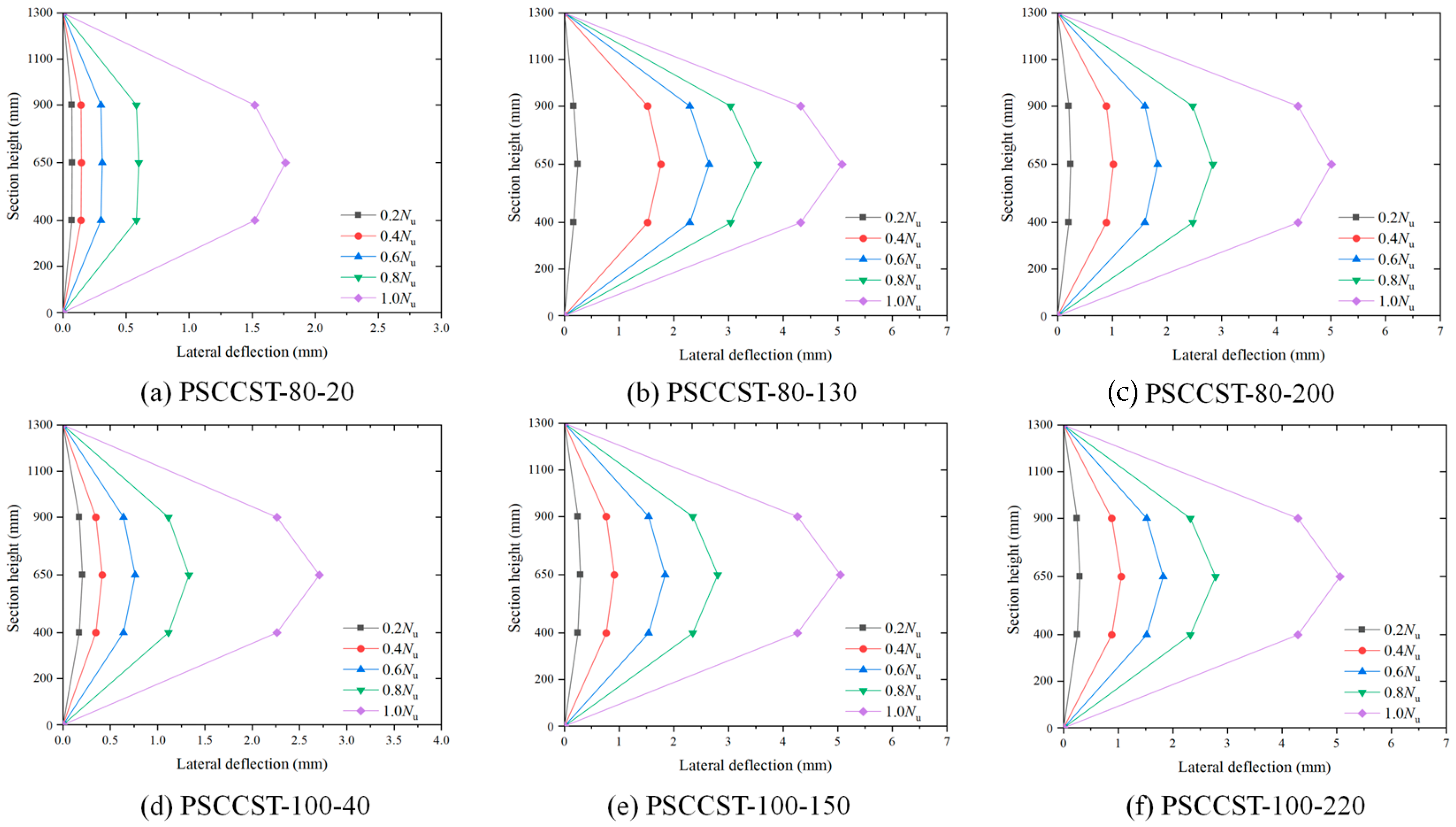 Buildings 15 00826 g009