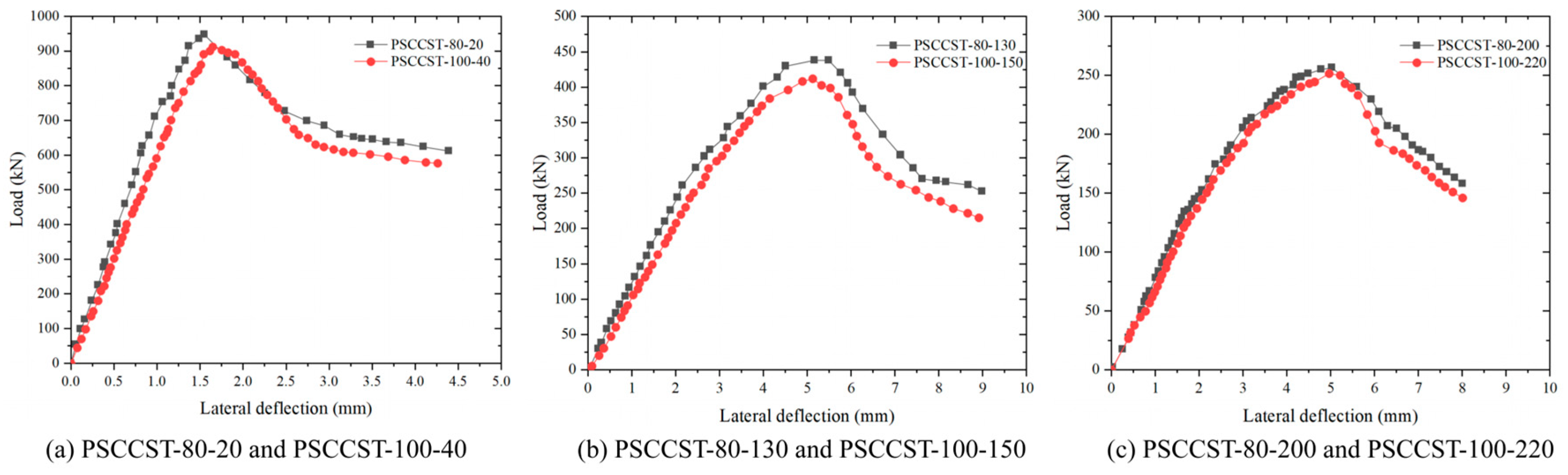Buildings 15 00826 g010