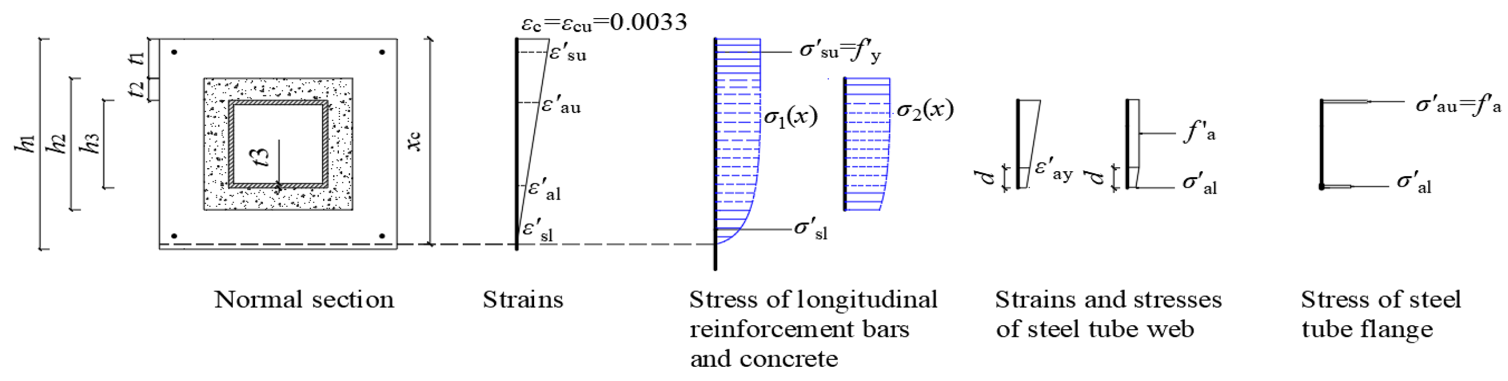 Buildings 15 00826 g016