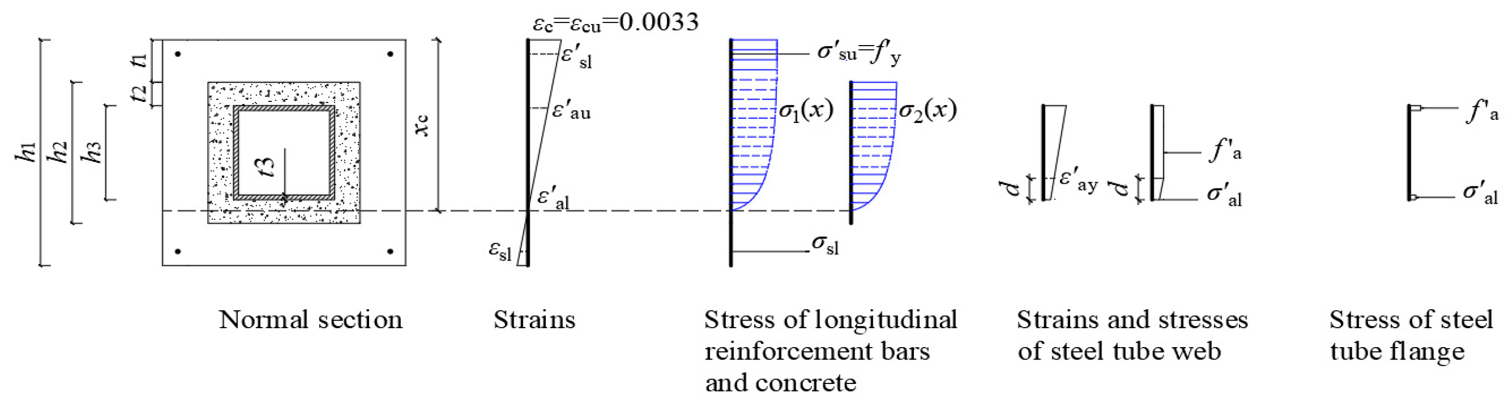 Buildings 15 00826 g018
