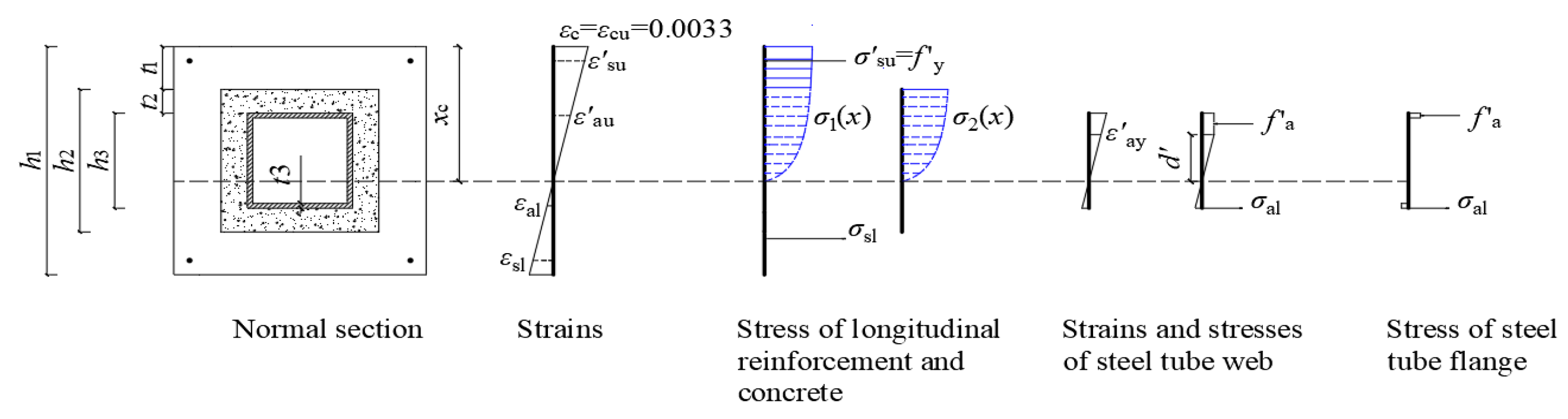 Buildings 15 00826 g019