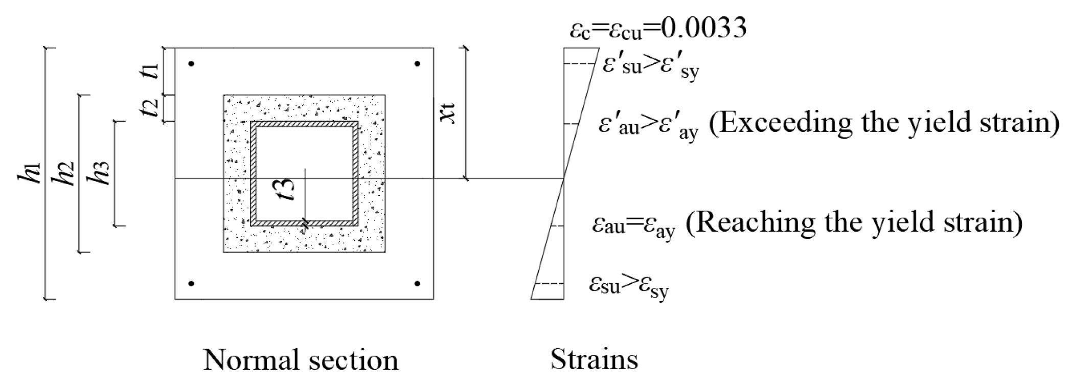 Buildings 15 00826 g020