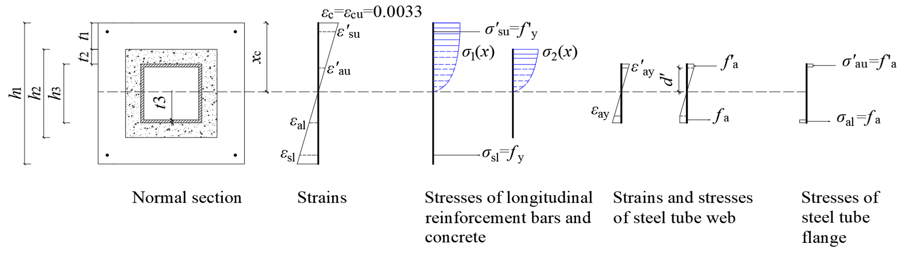 Buildings 15 00826 g021