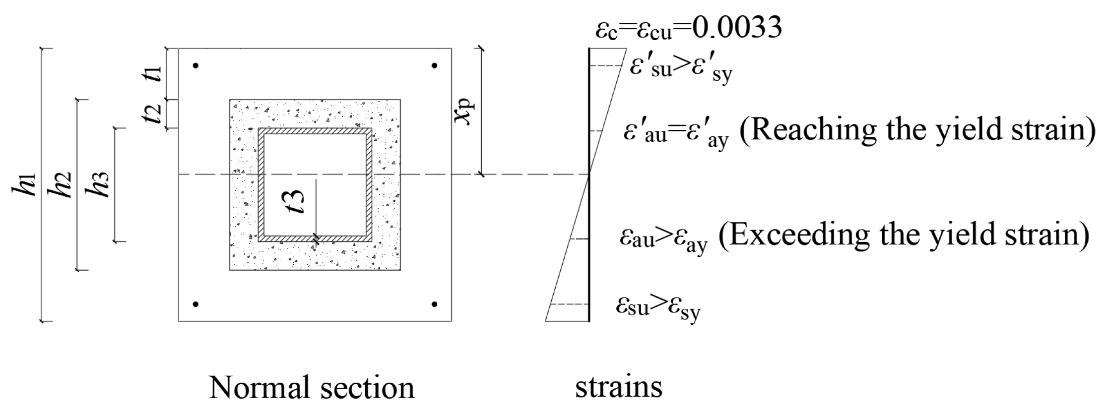 Buildings 15 00826 g022