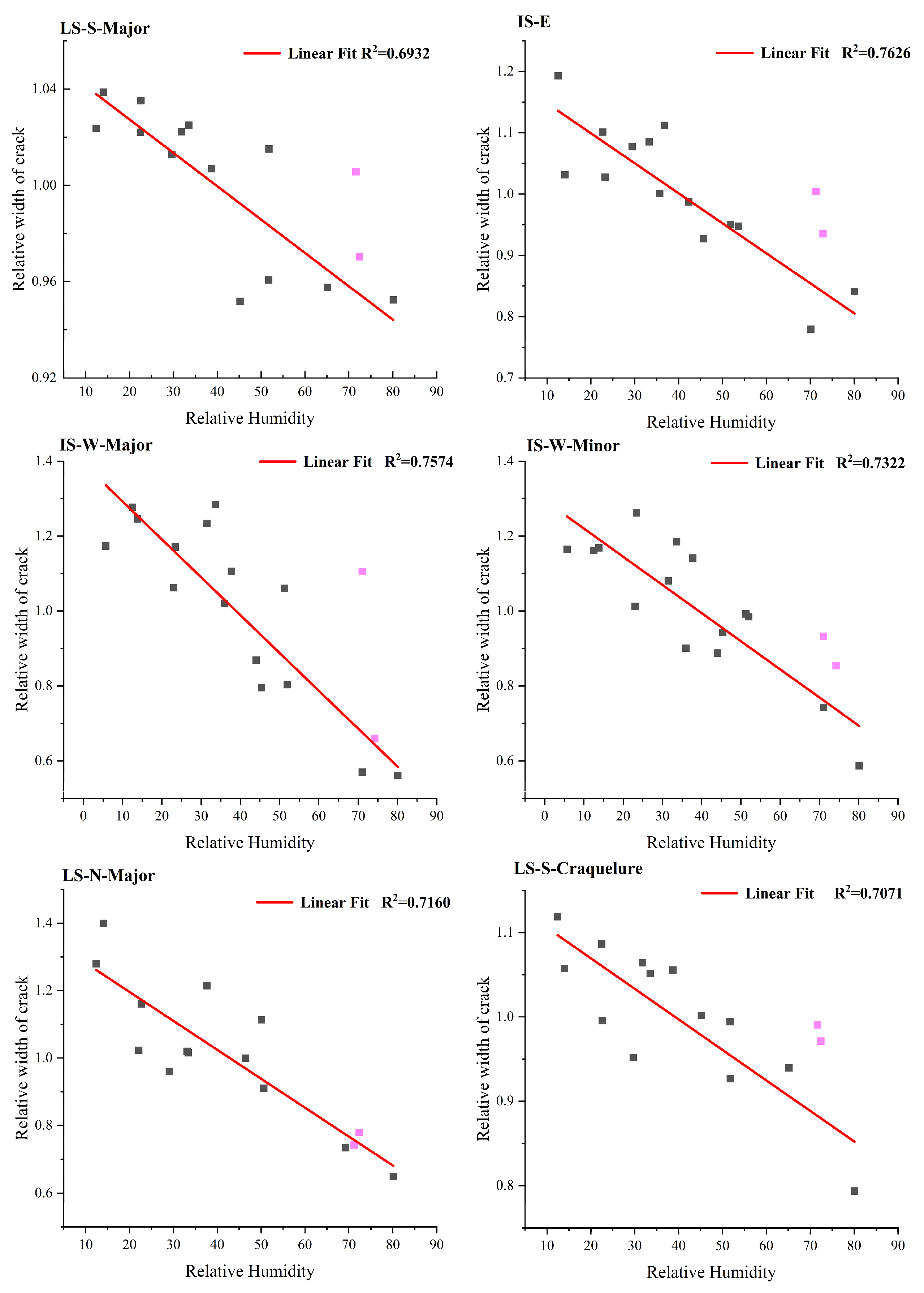 Buildings 15 00827 g004