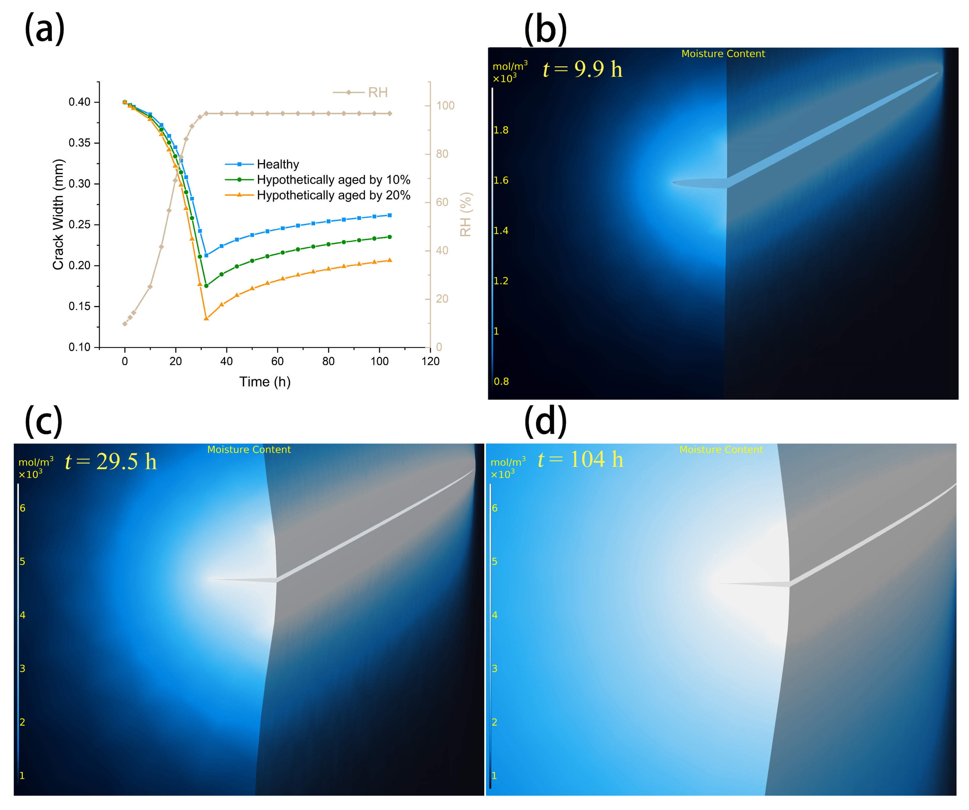 Buildings 15 00827 g005