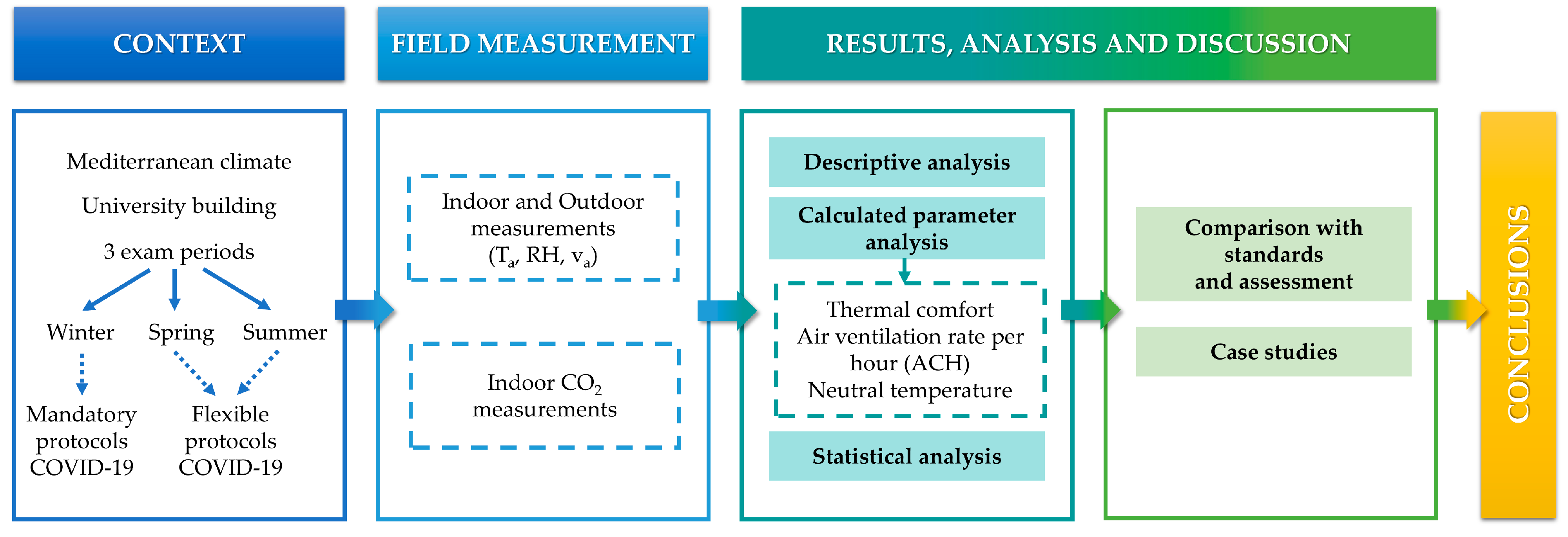 Buildings 15 00829 g001