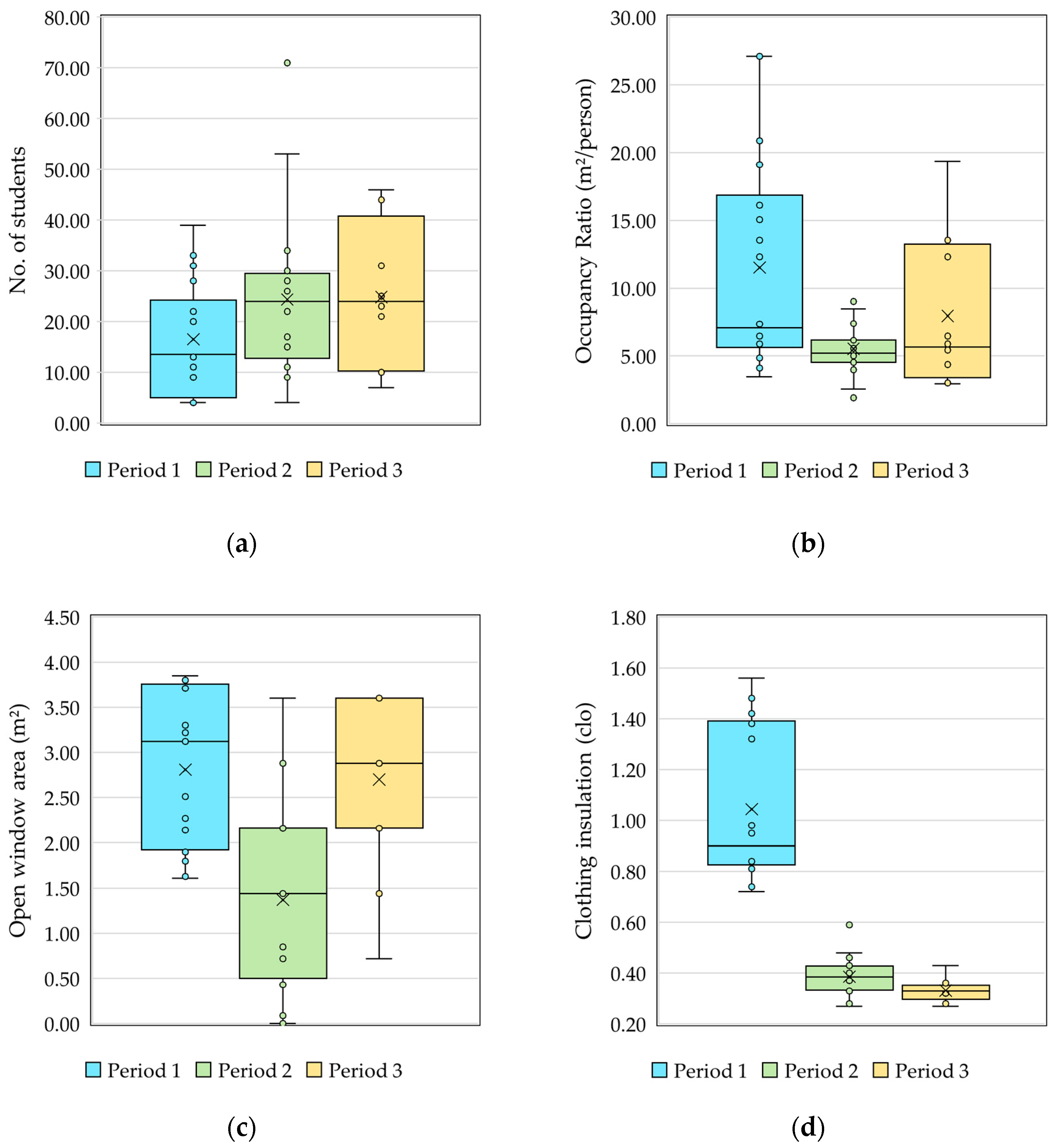 Buildings 15 00829 g004
