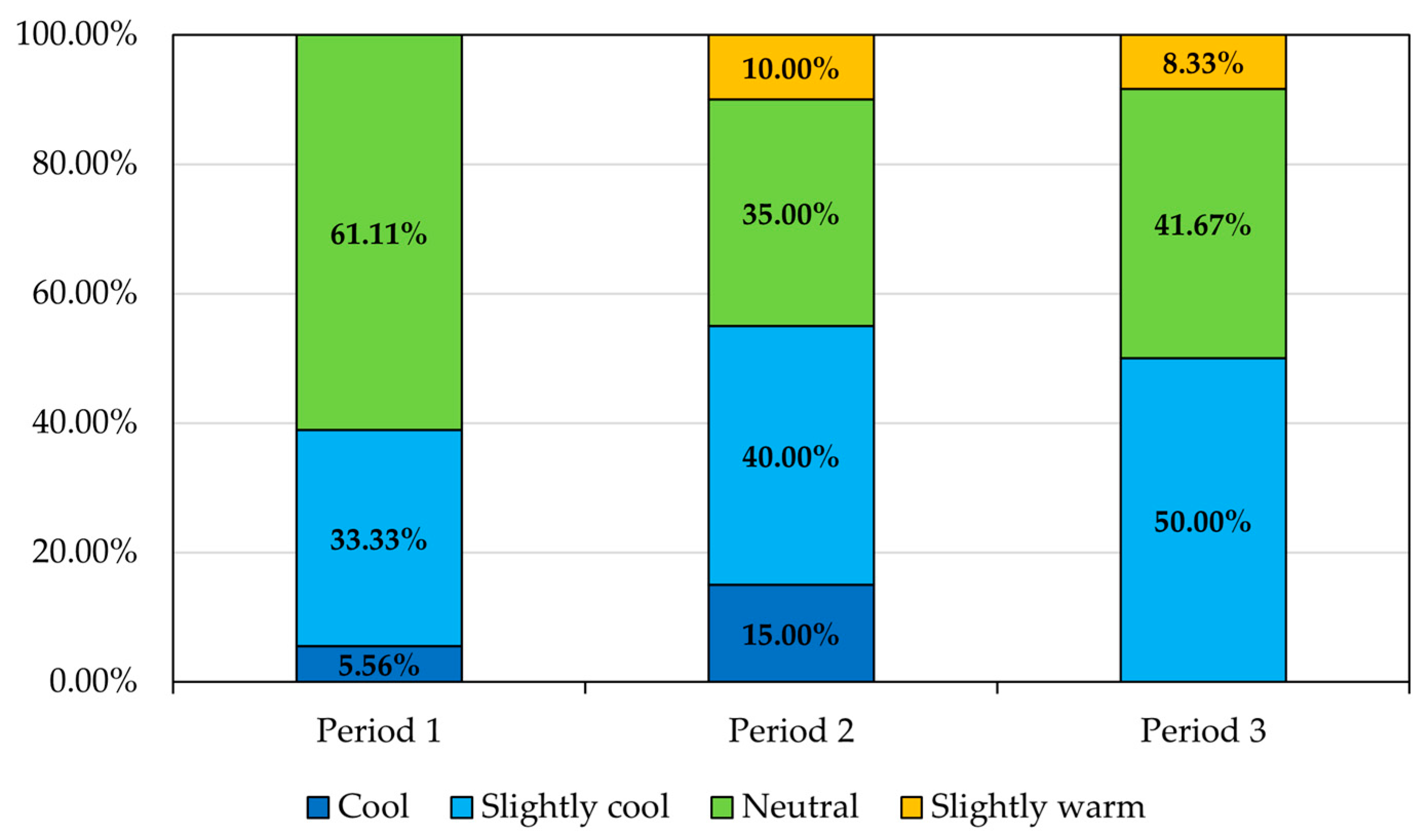 Buildings 15 00829 g005