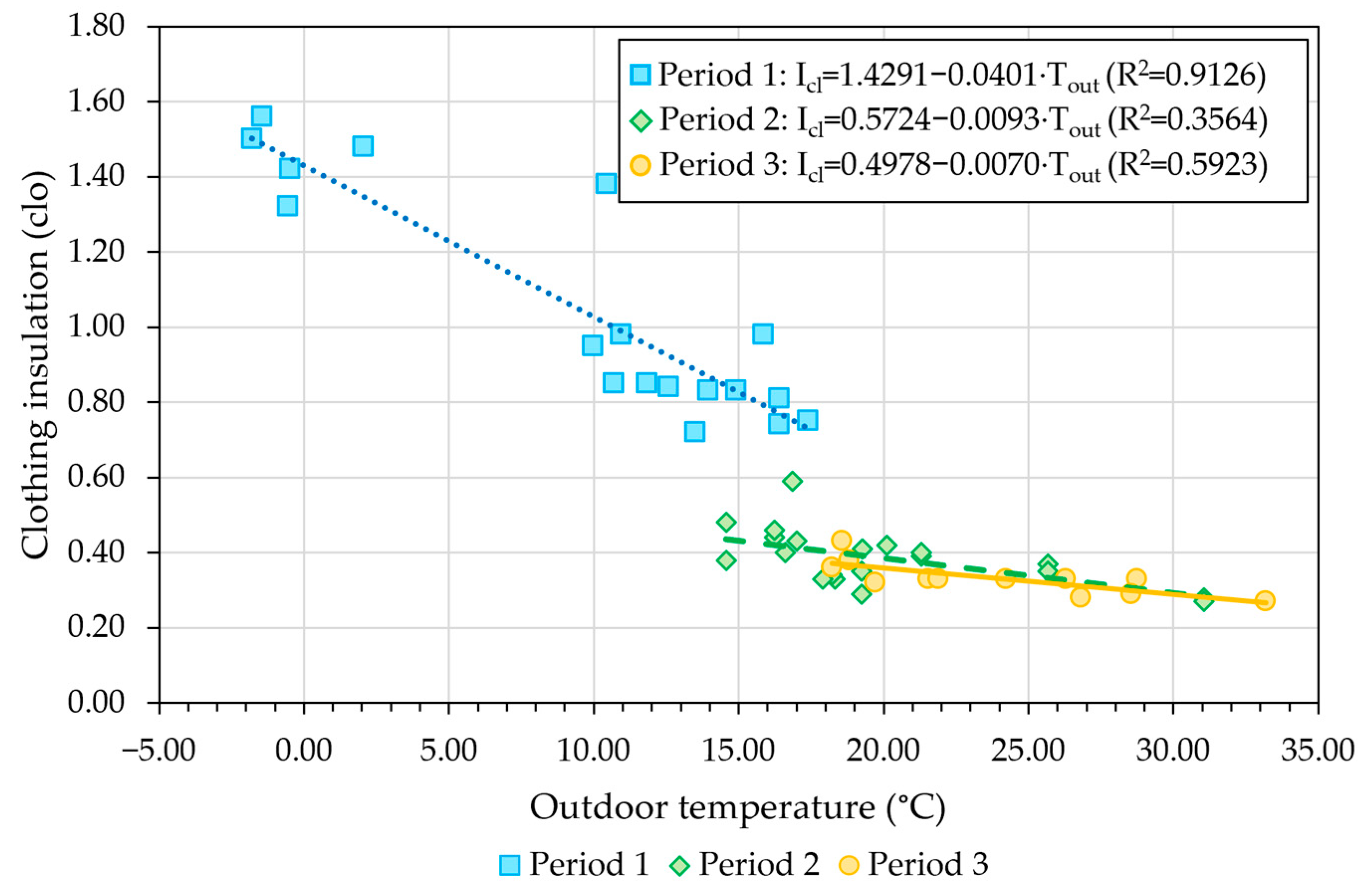 Buildings 15 00829 g007