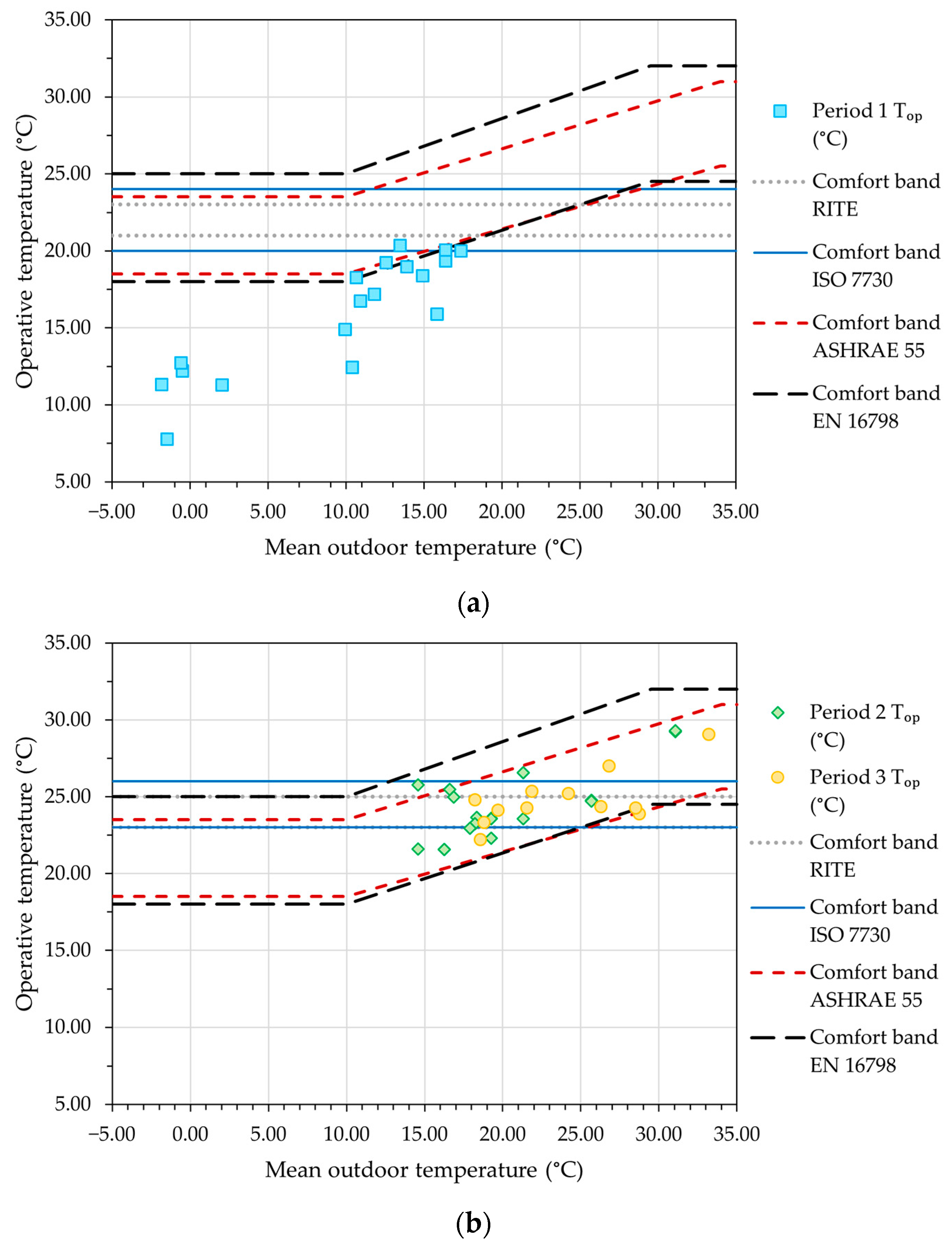 Buildings 15 00829 g008