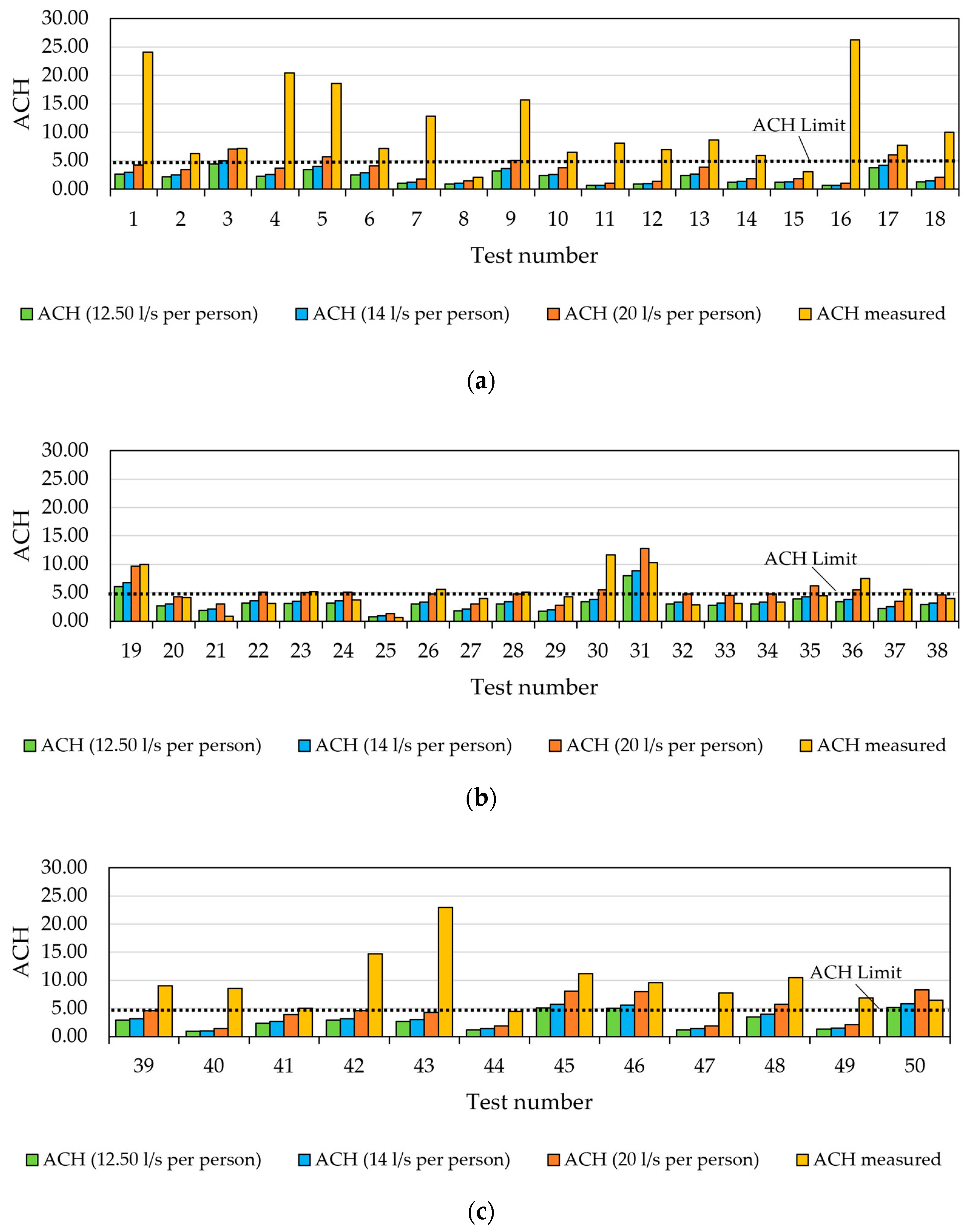 Buildings 15 00829 g012