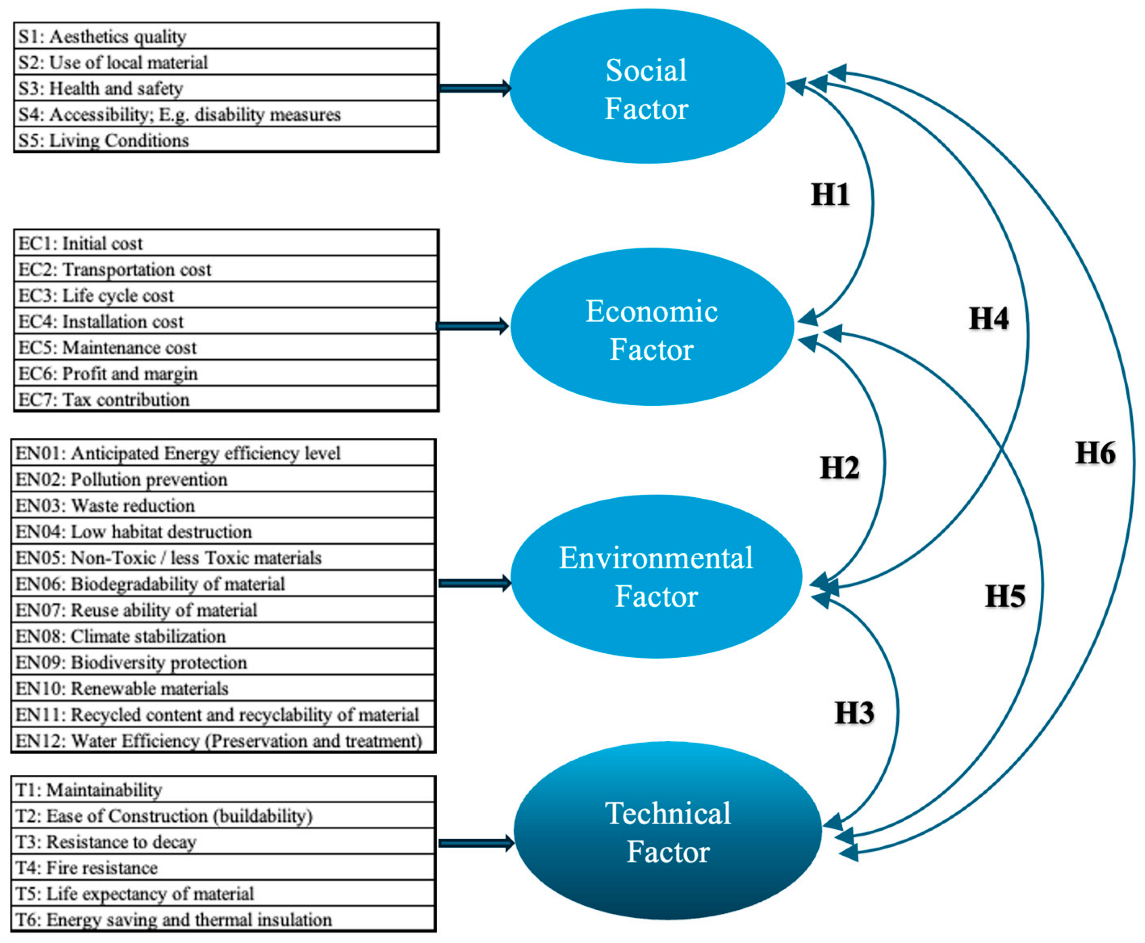 Buildings 15 00834 g002