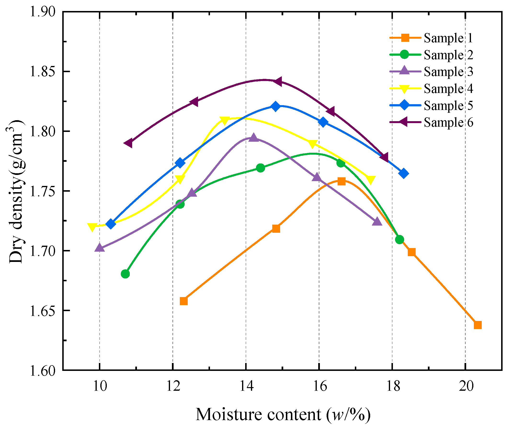 Buildings 15 00835 g006