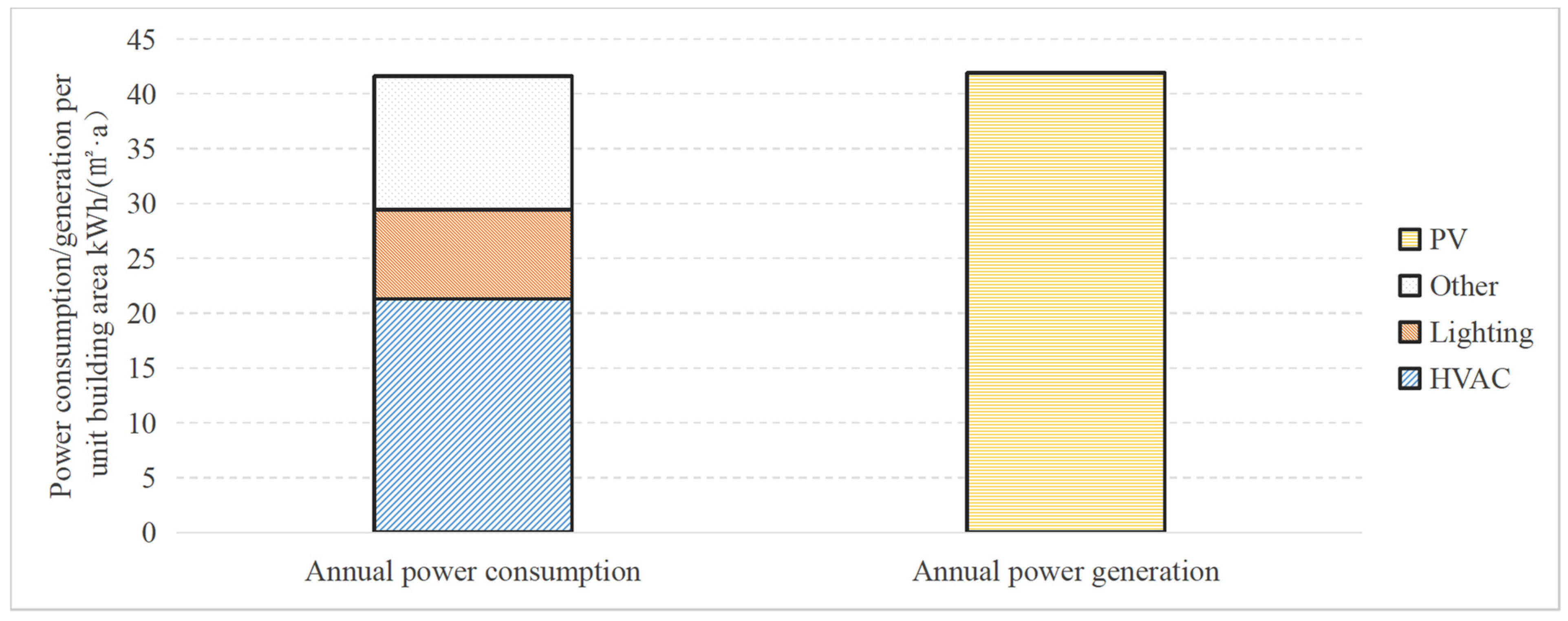 Buildings 15 00836 g002