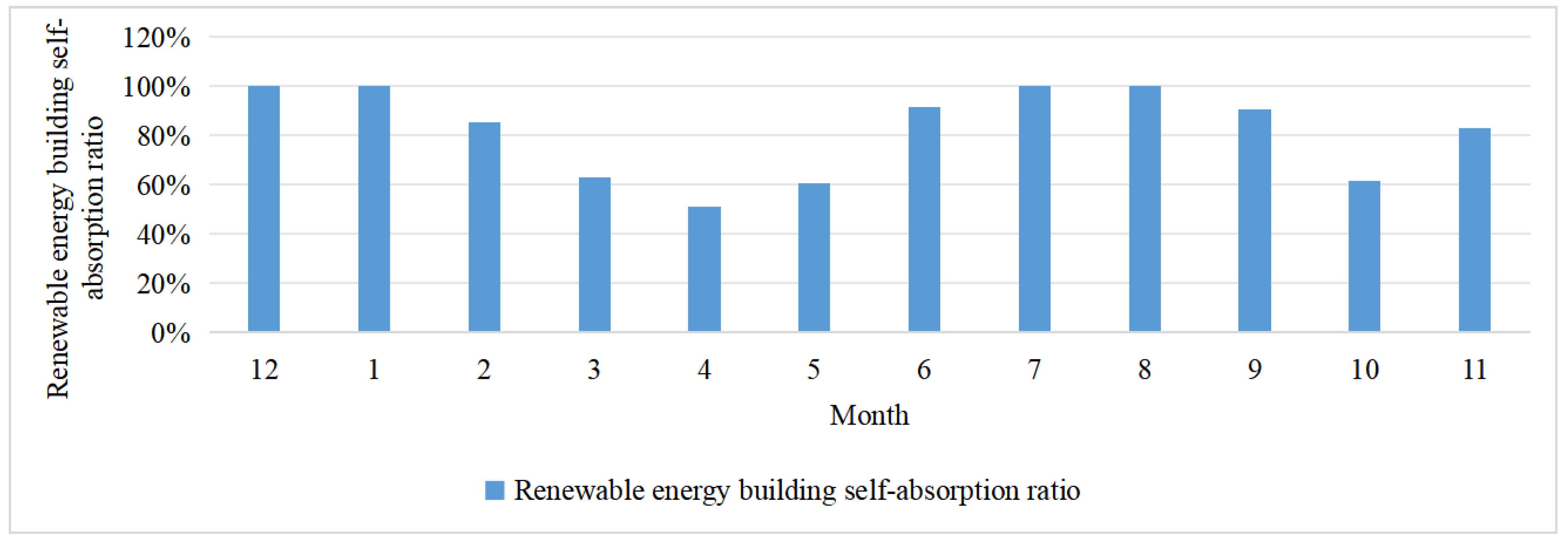Buildings 15 00836 g004