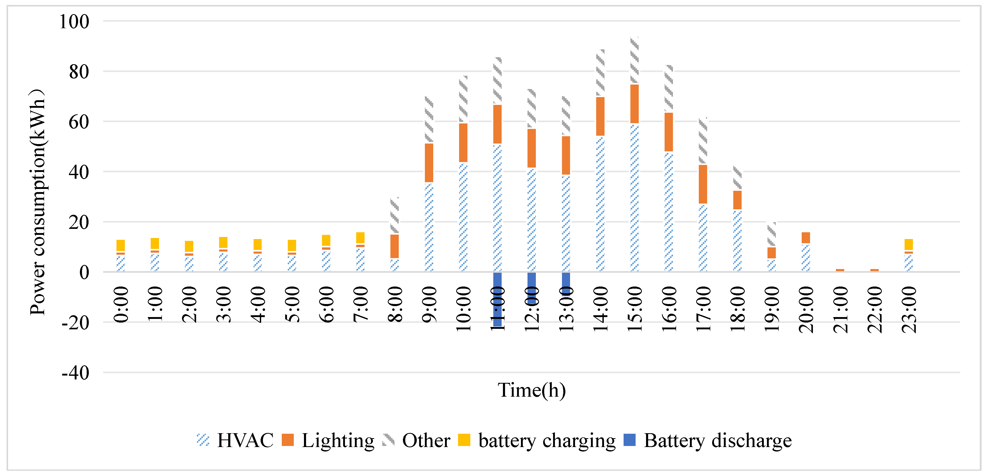 Buildings 15 00836 g006