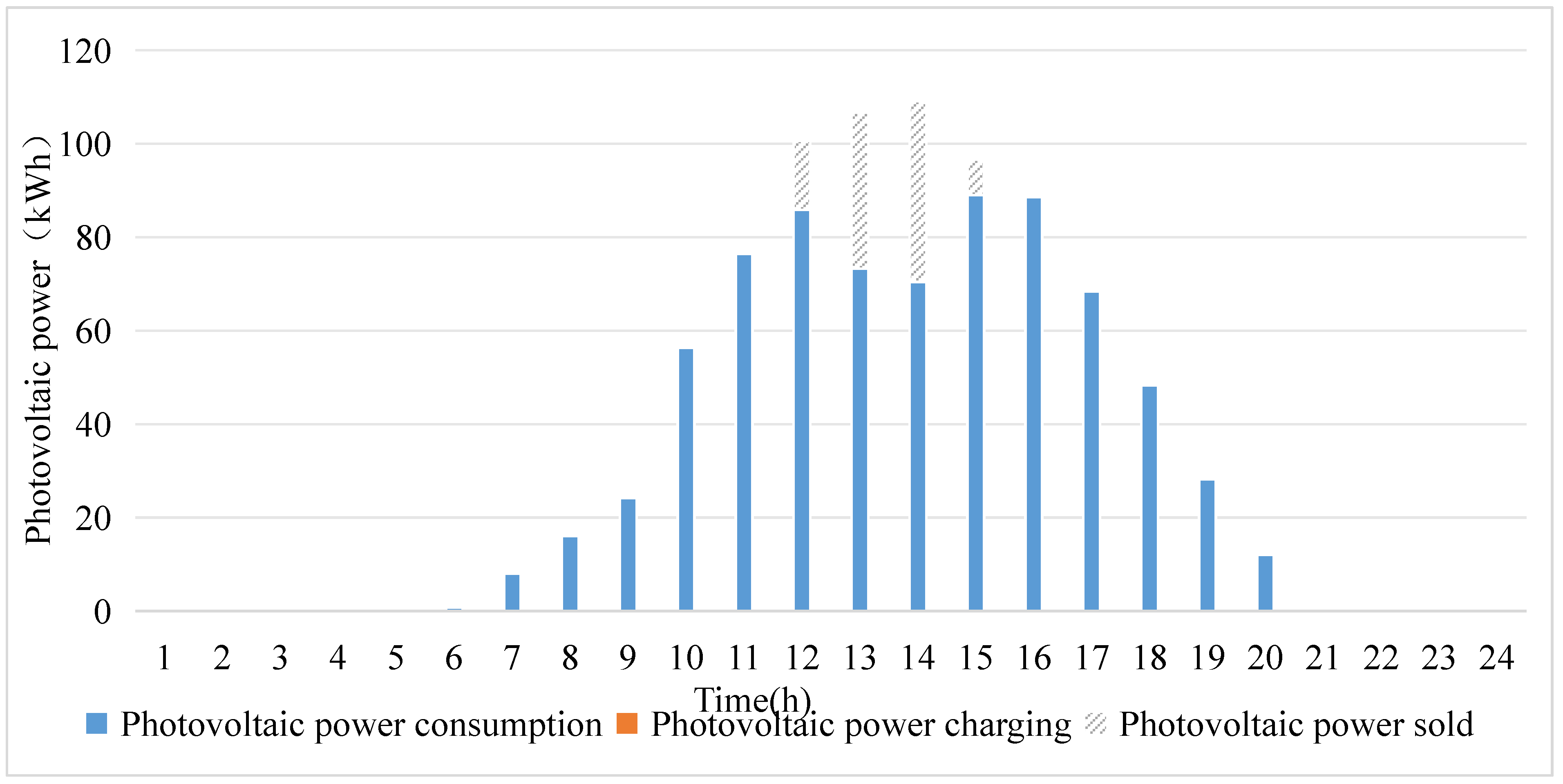 Buildings 15 00836 g007