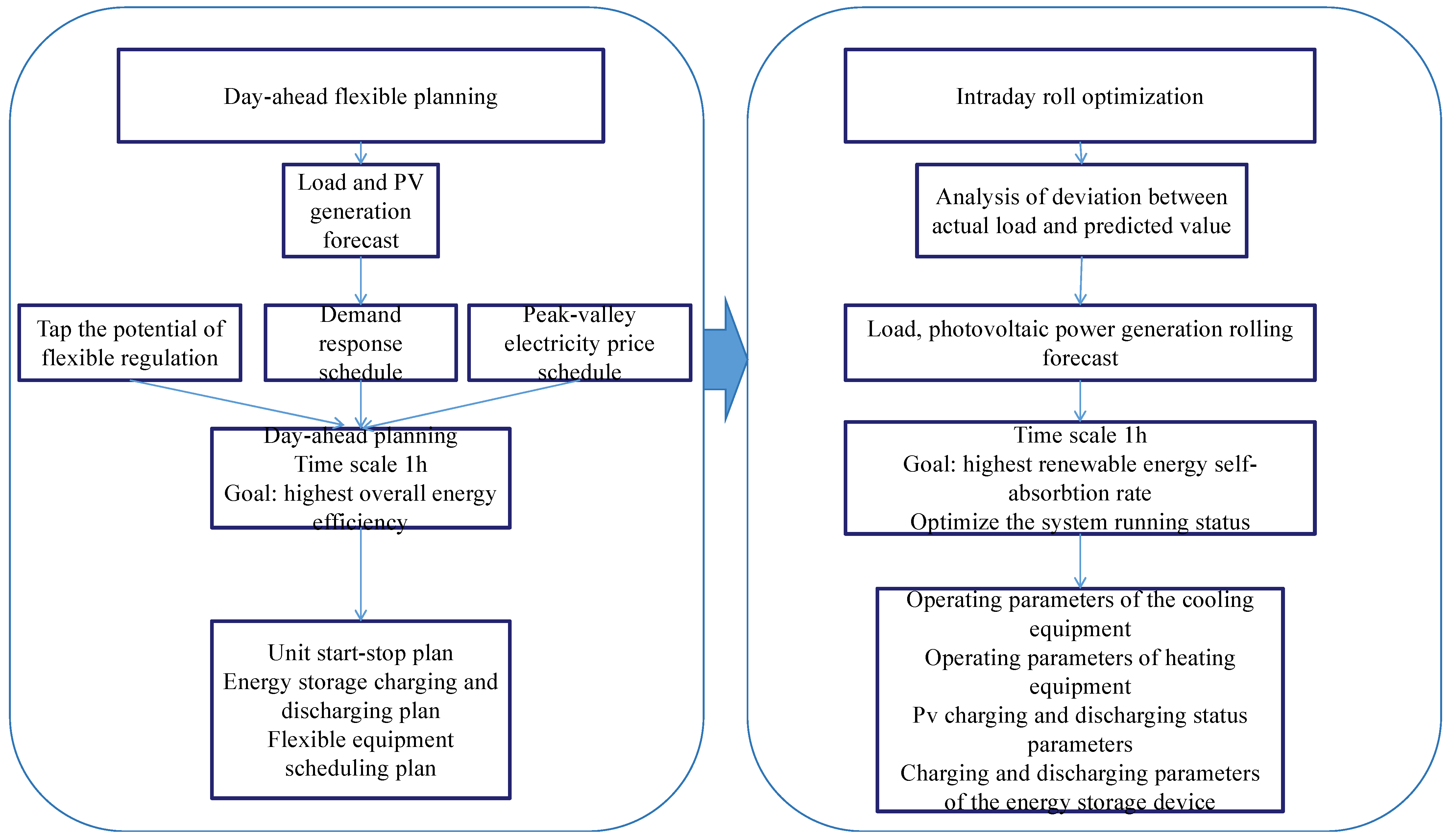 Buildings 15 00836 g008