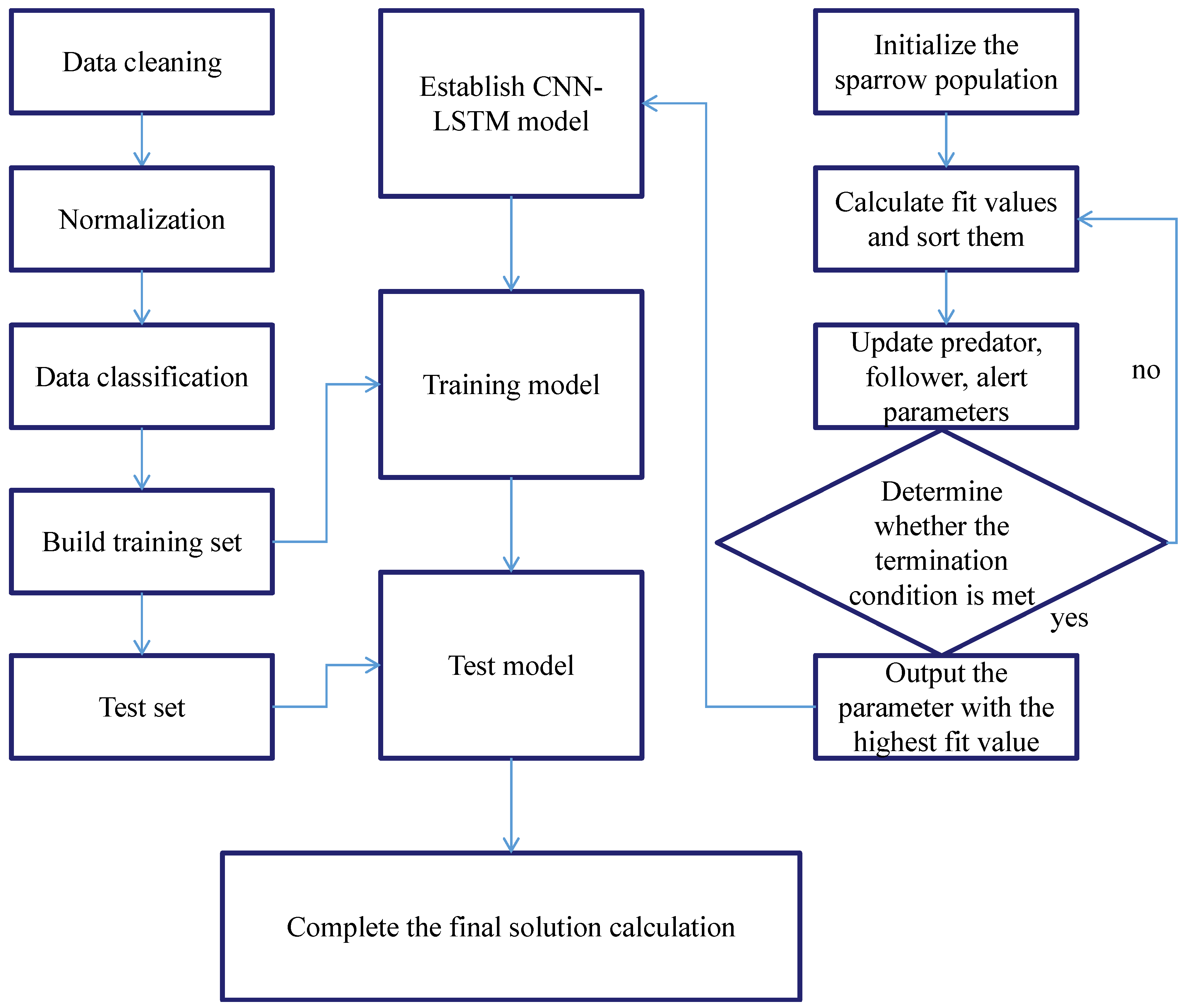 Buildings 15 00836 g009