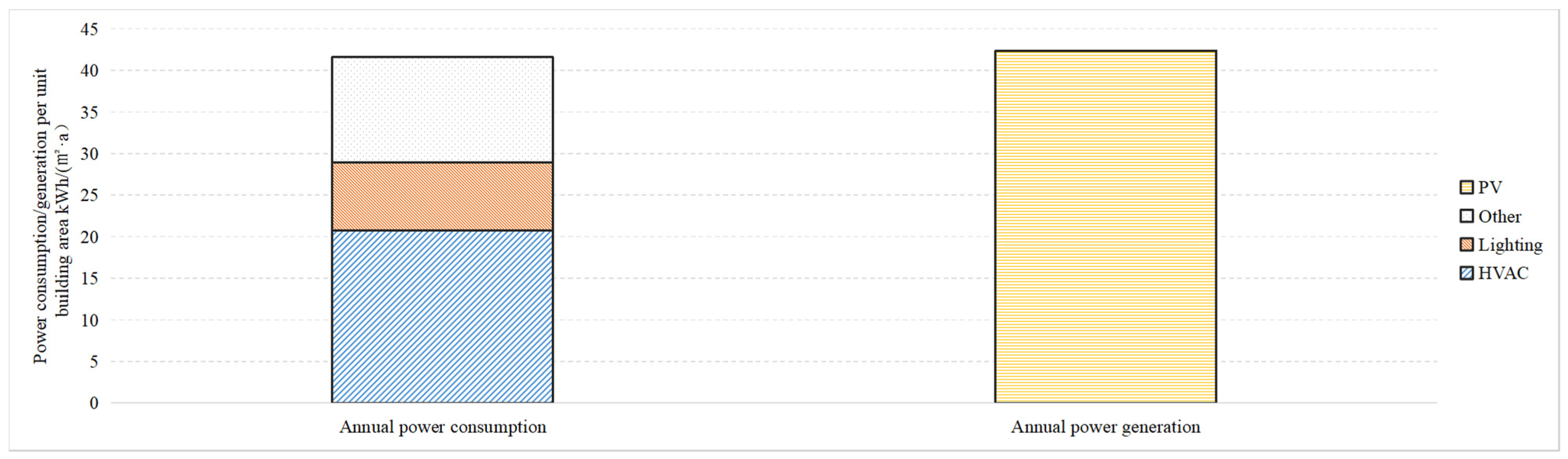 Buildings 15 00836 g013