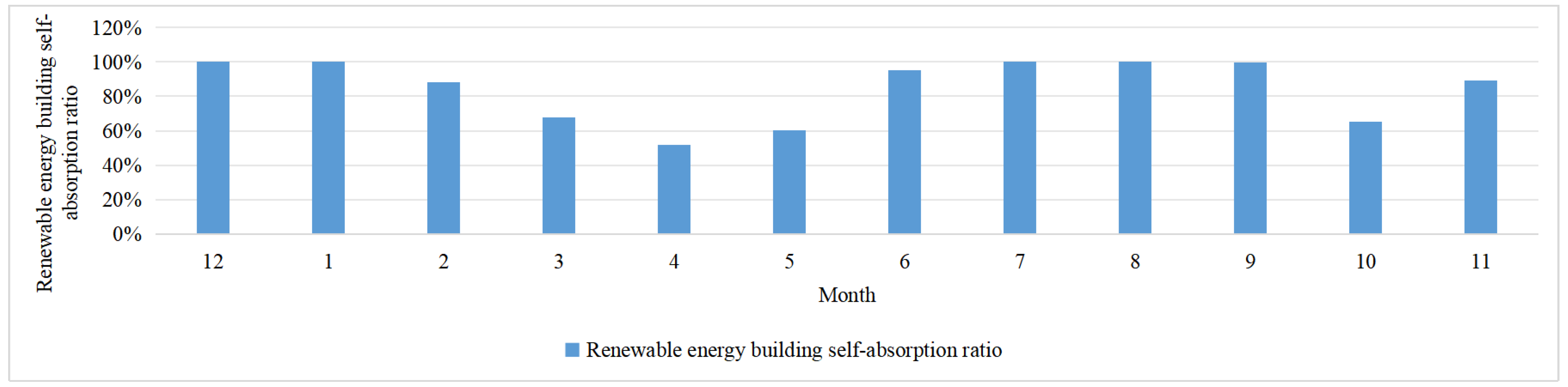 Buildings 15 00836 g015