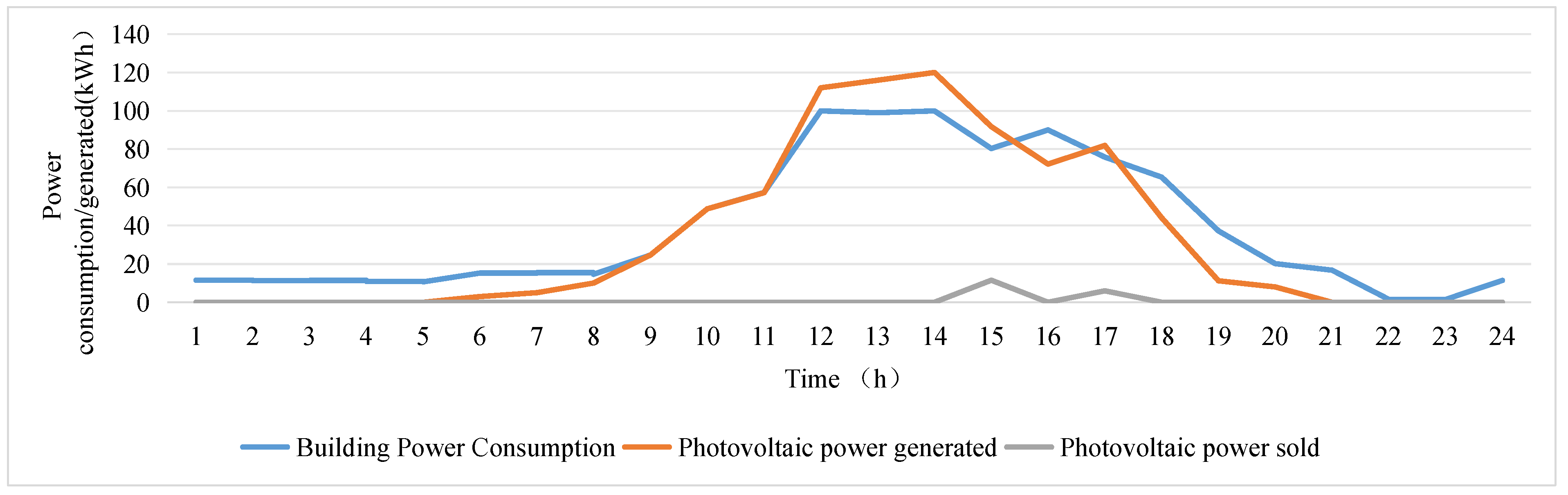Buildings 15 00836 g016