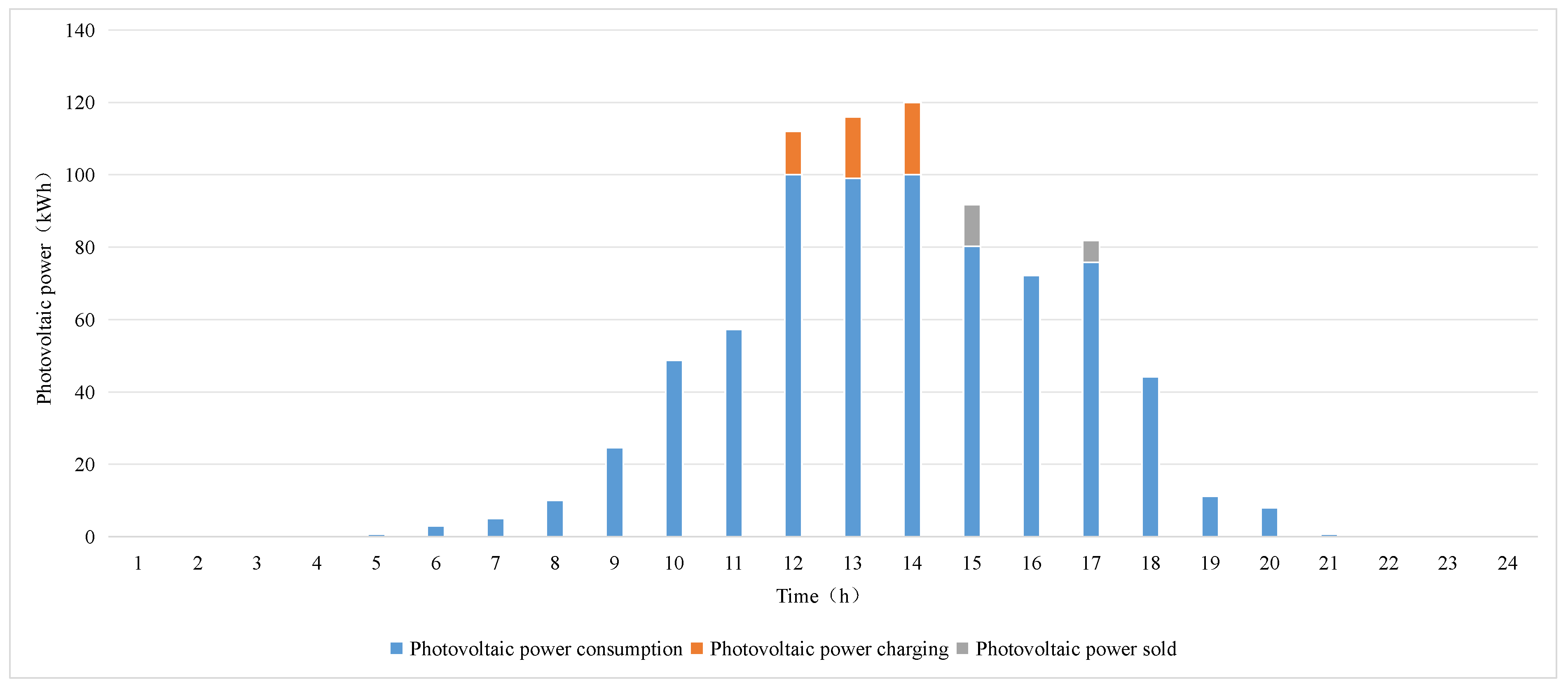 Buildings 15 00836 g017