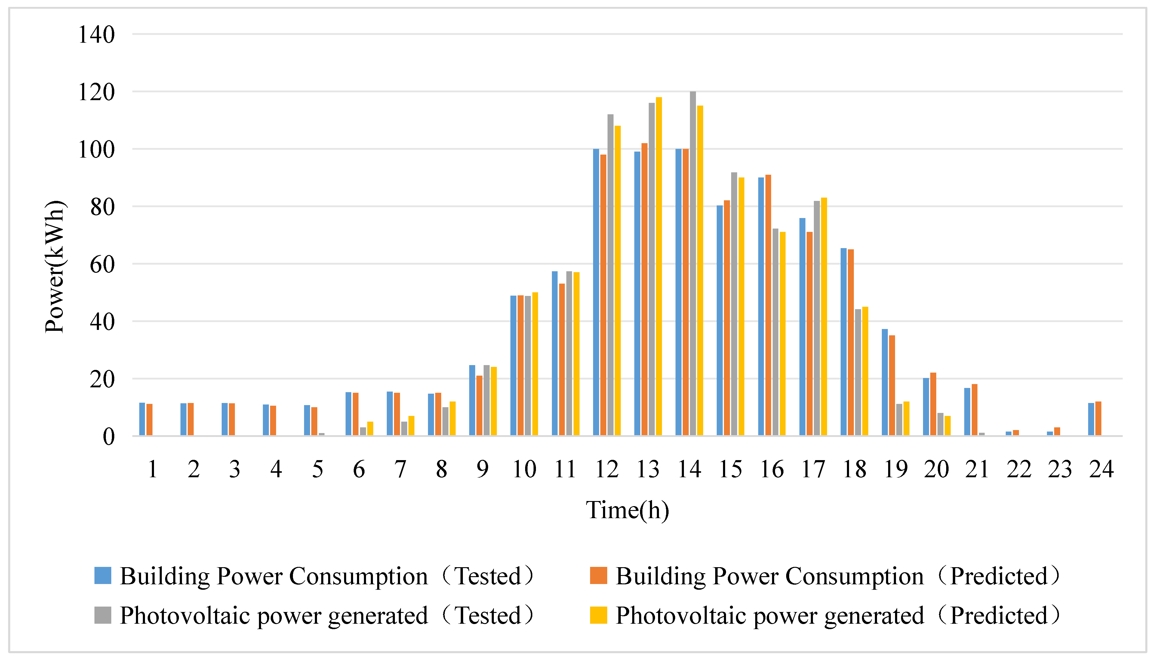 Buildings 15 00836 g018