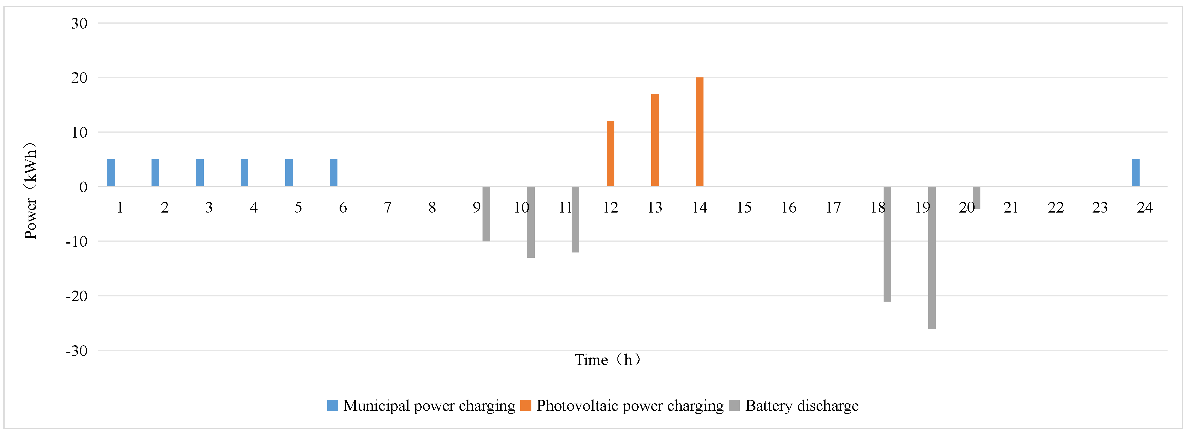 Buildings 15 00836 g020