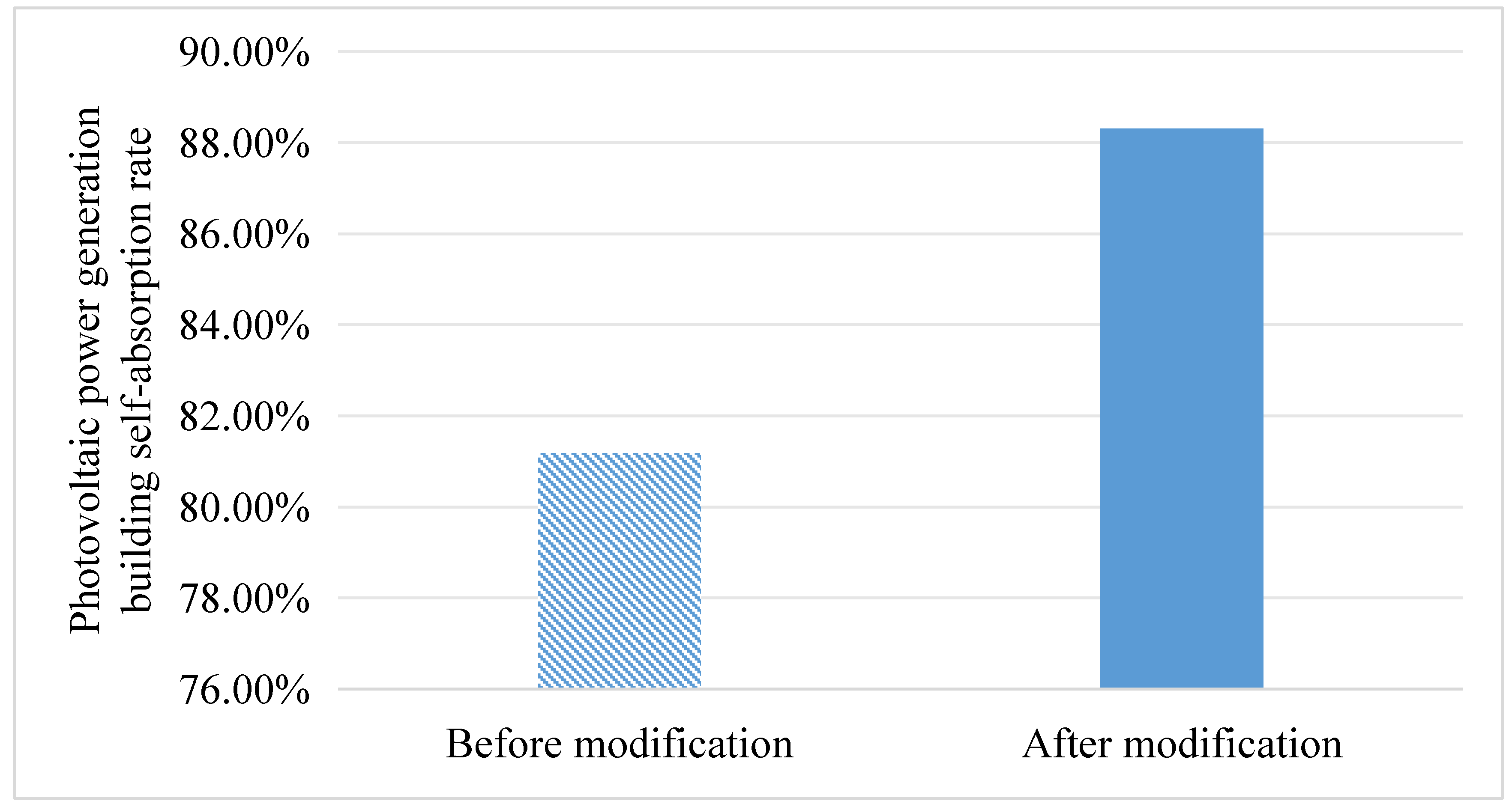 Buildings 15 00836 g021