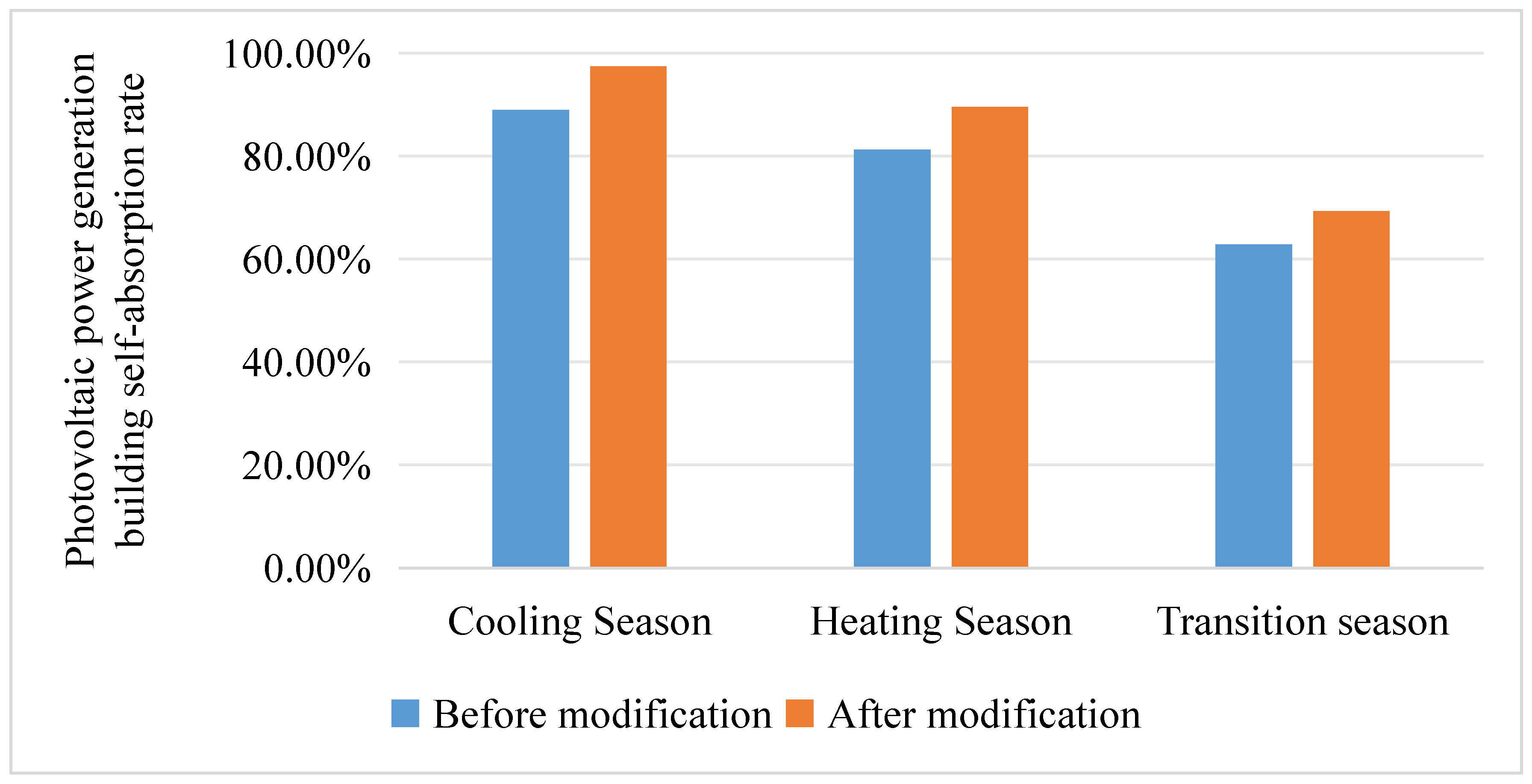 Buildings 15 00836 g022