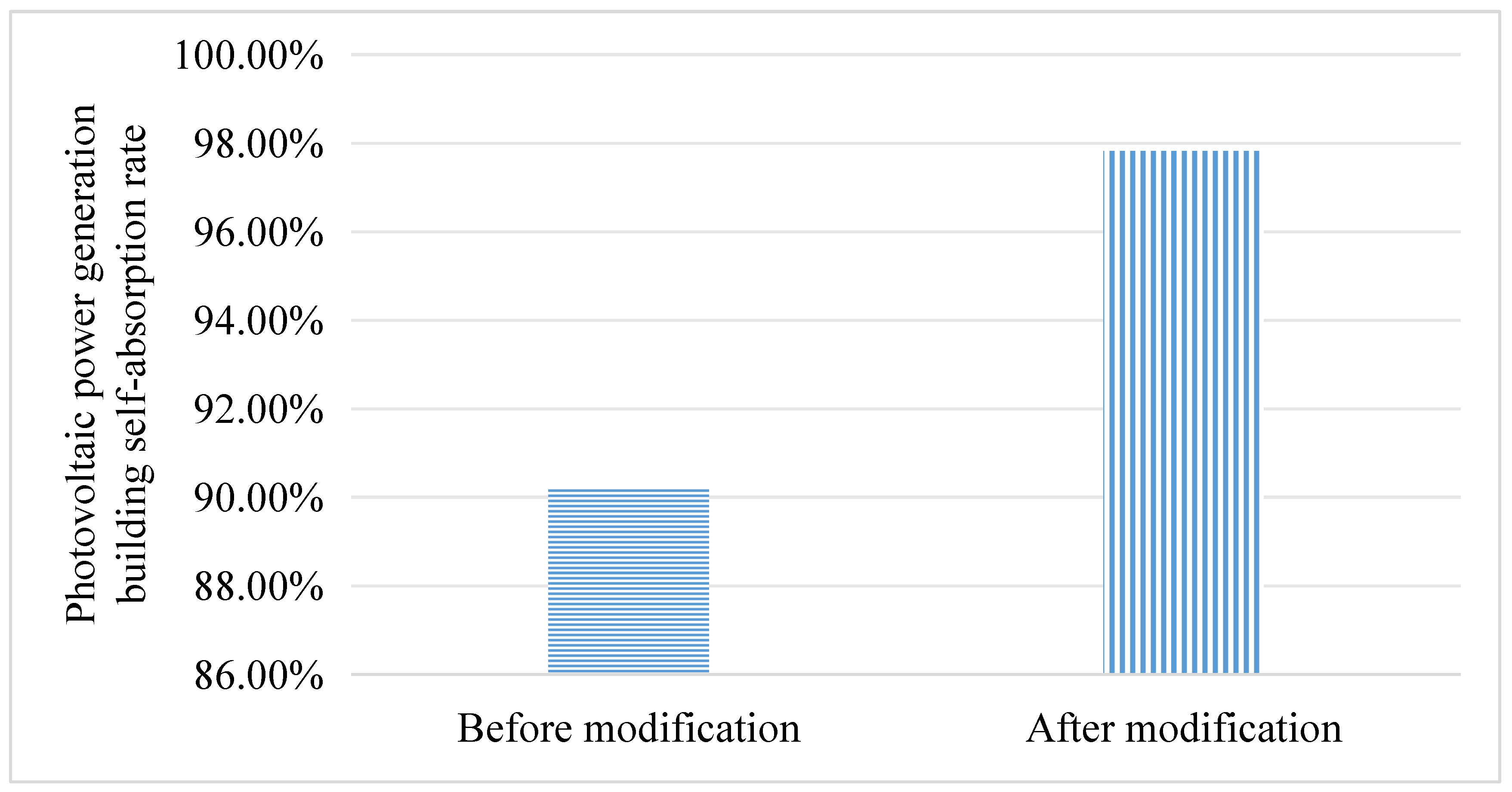 Buildings 15 00836 g023