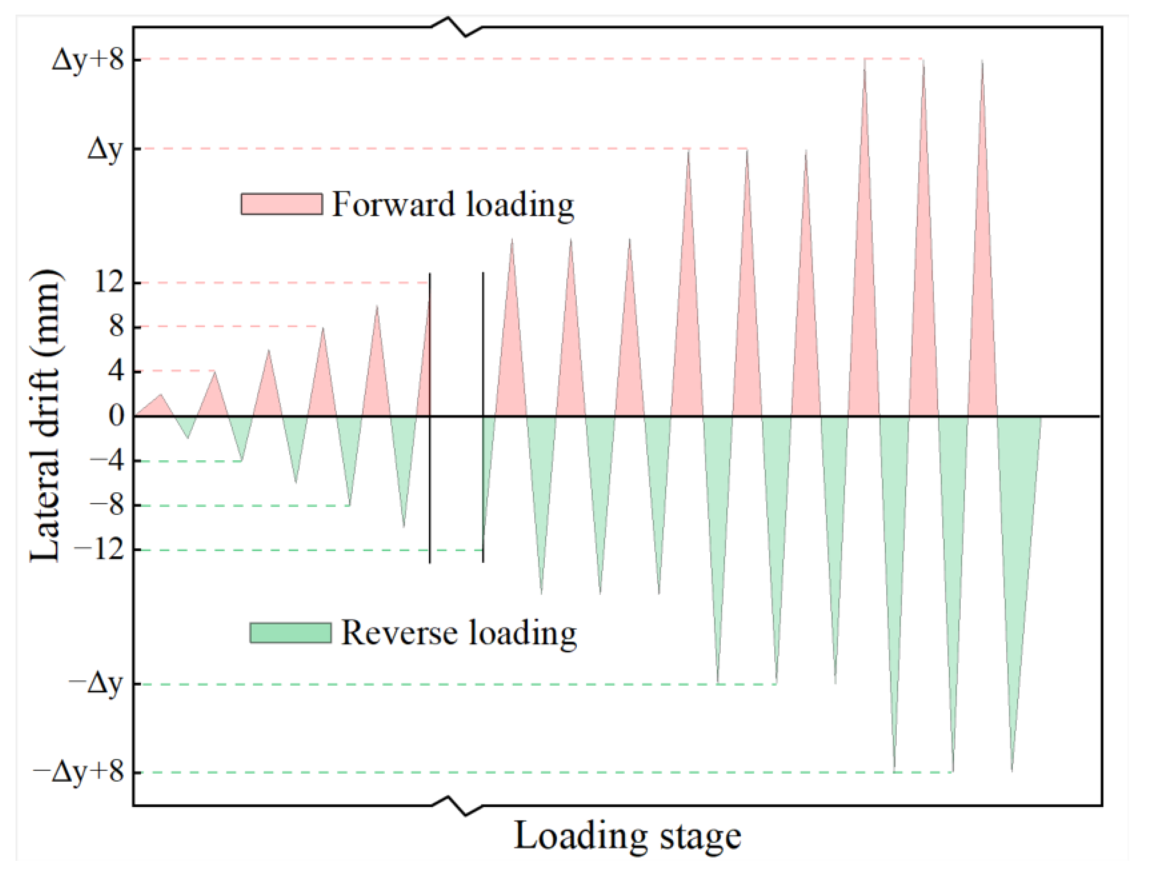 Buildings 15 00838 g008