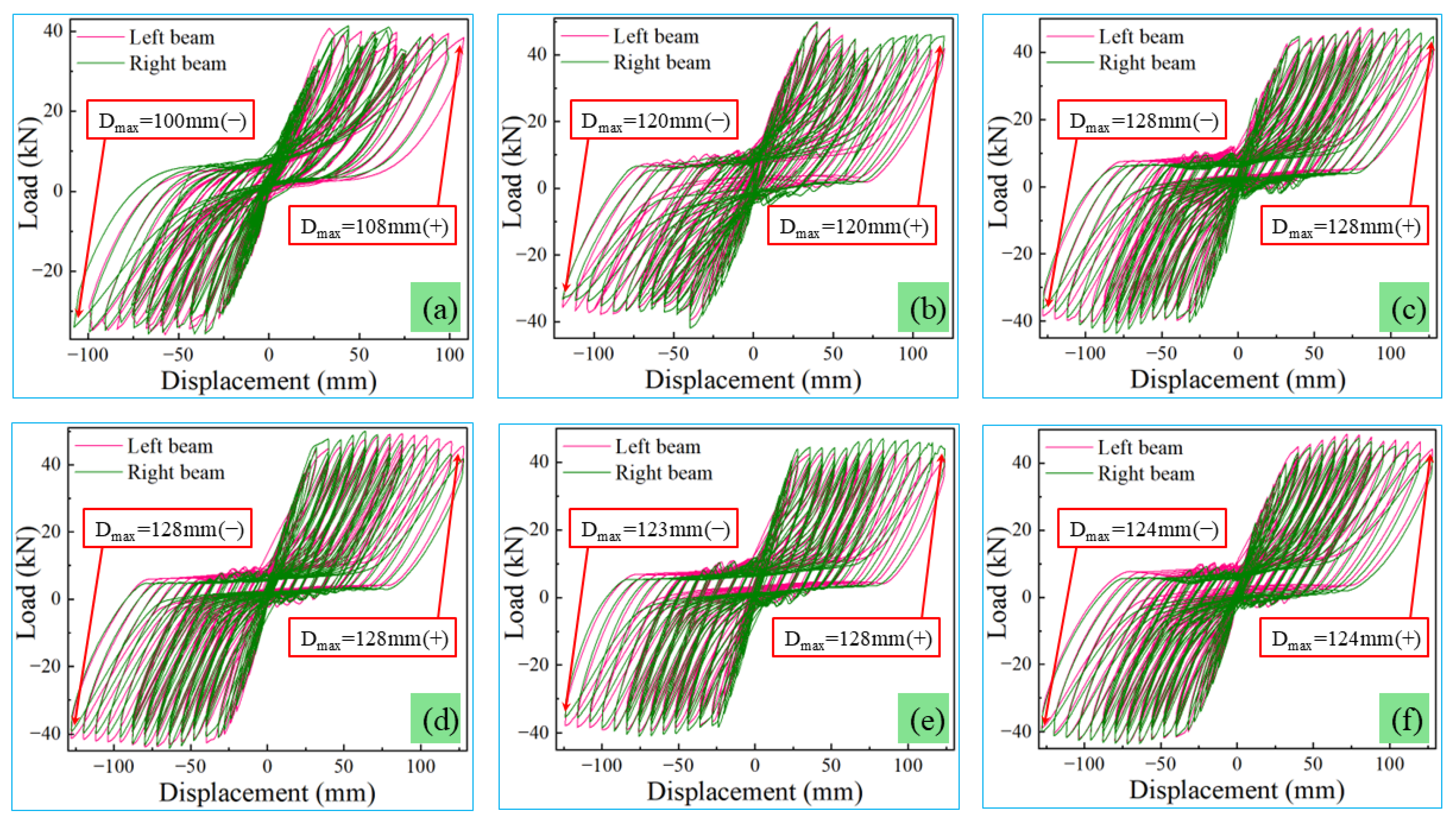 Buildings 15 00838 g010