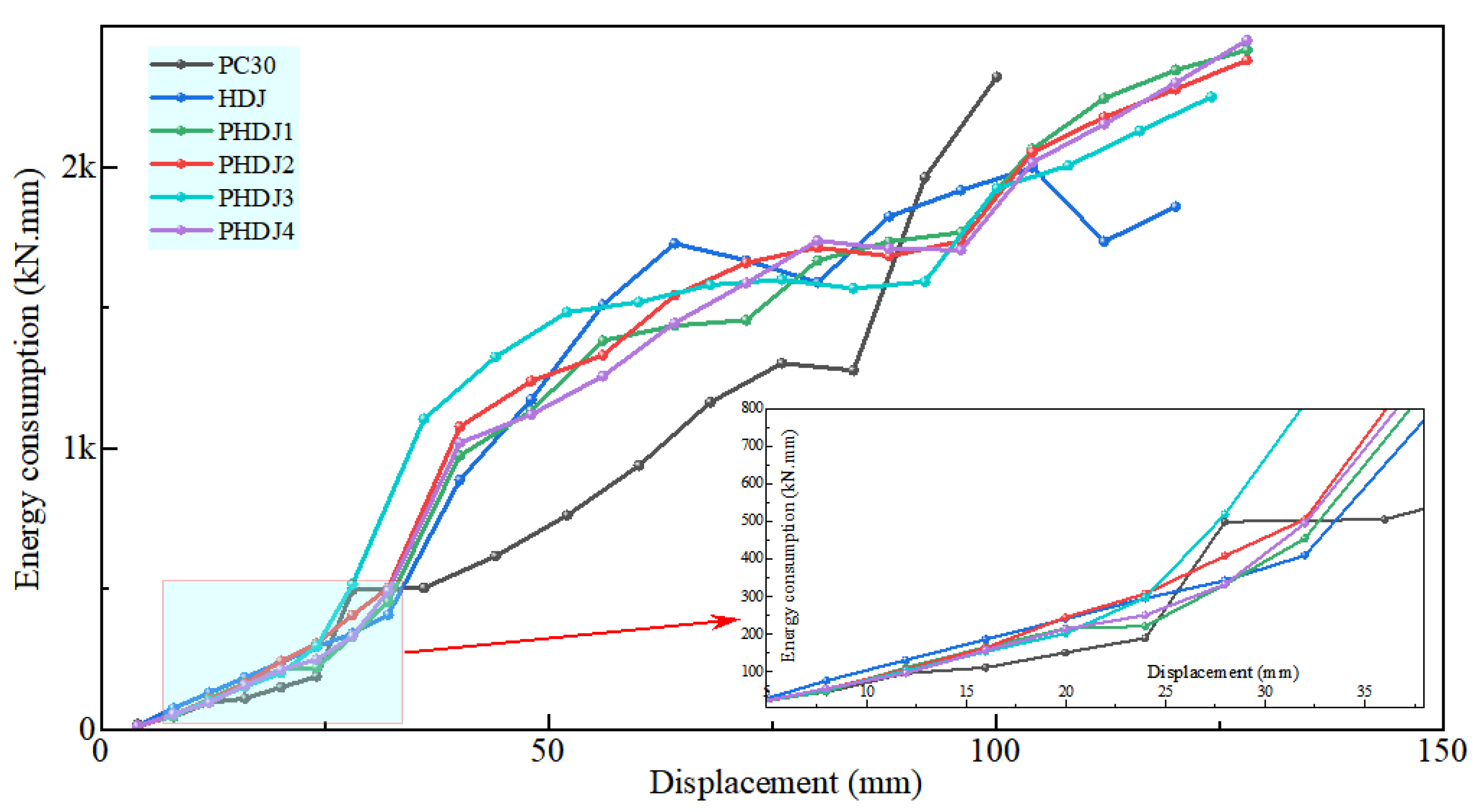 Buildings 15 00838 g013