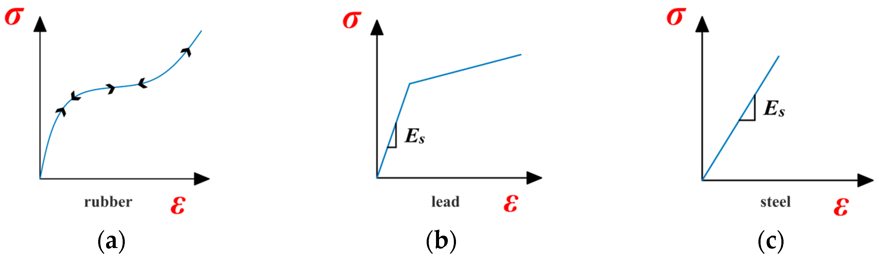 Buildings 15 00839 g003