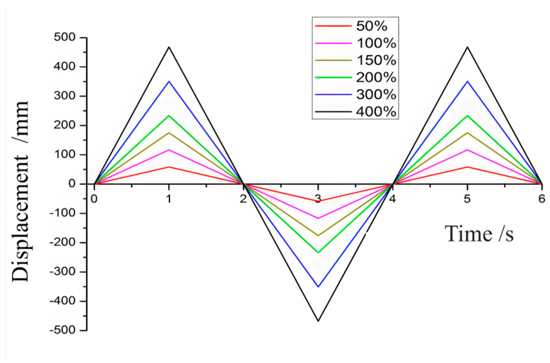 Buildings 15 00839 g007
