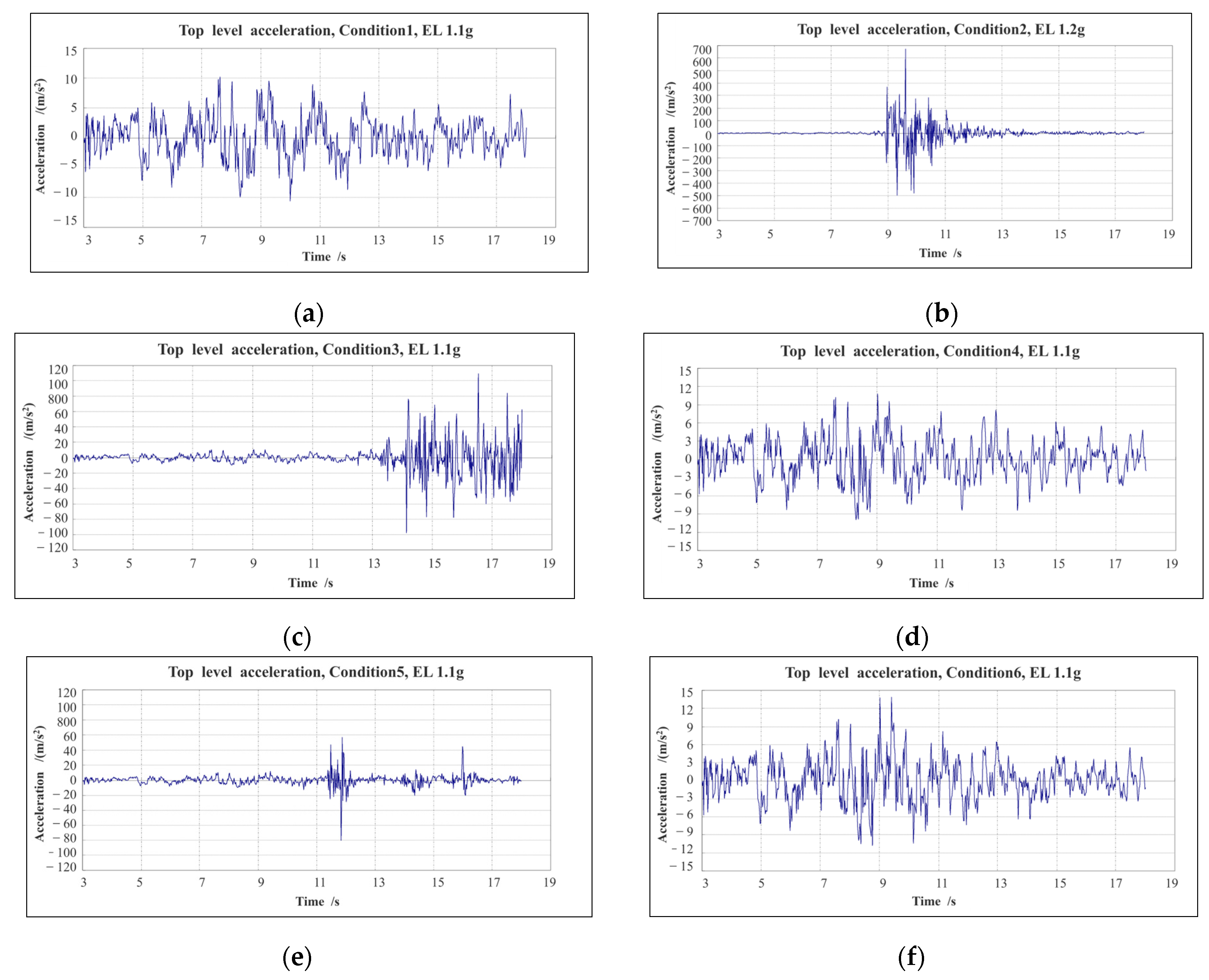 Buildings 15 00839 g013