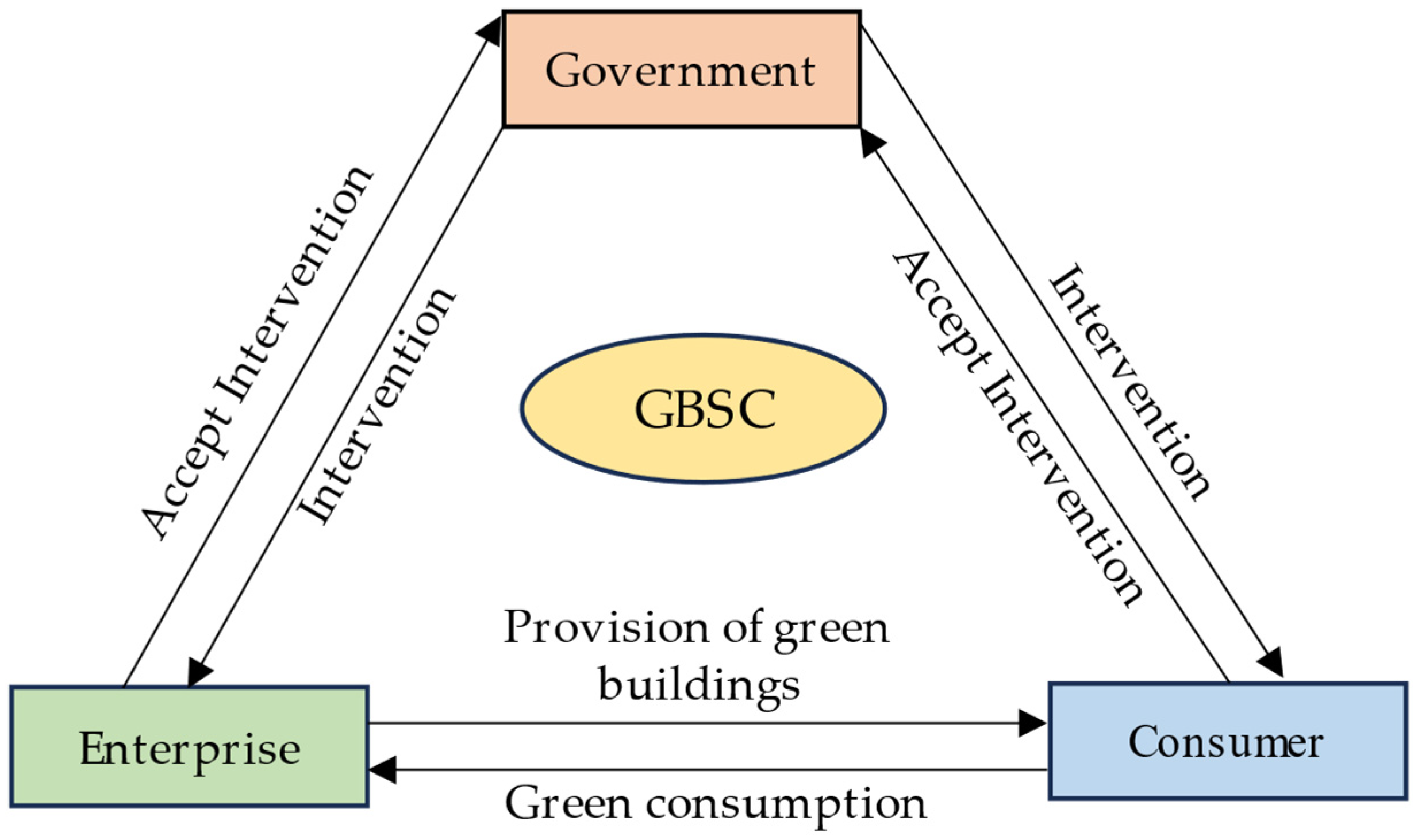 Buildings 15 00840 g001