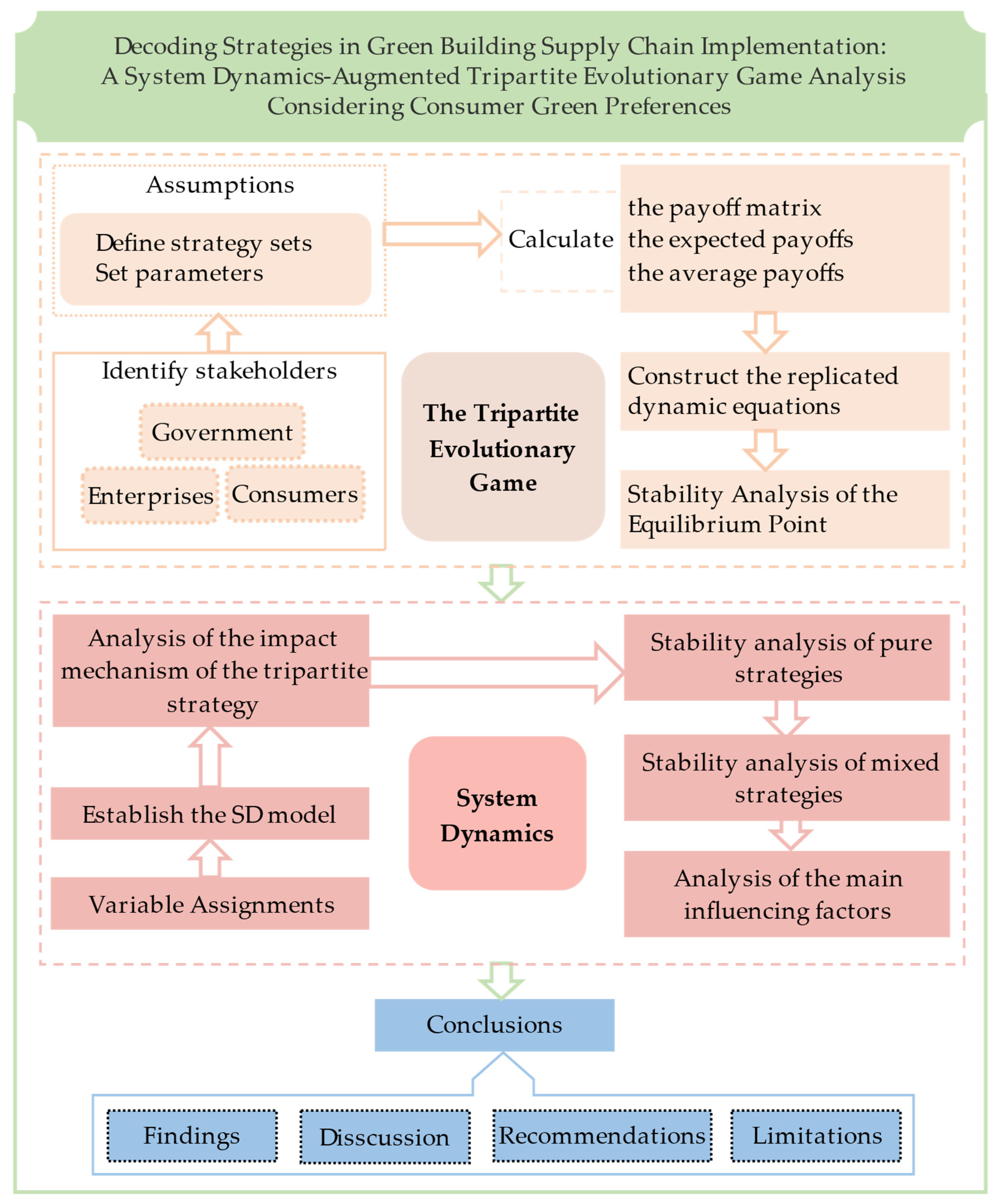 Buildings 15 00840 g002