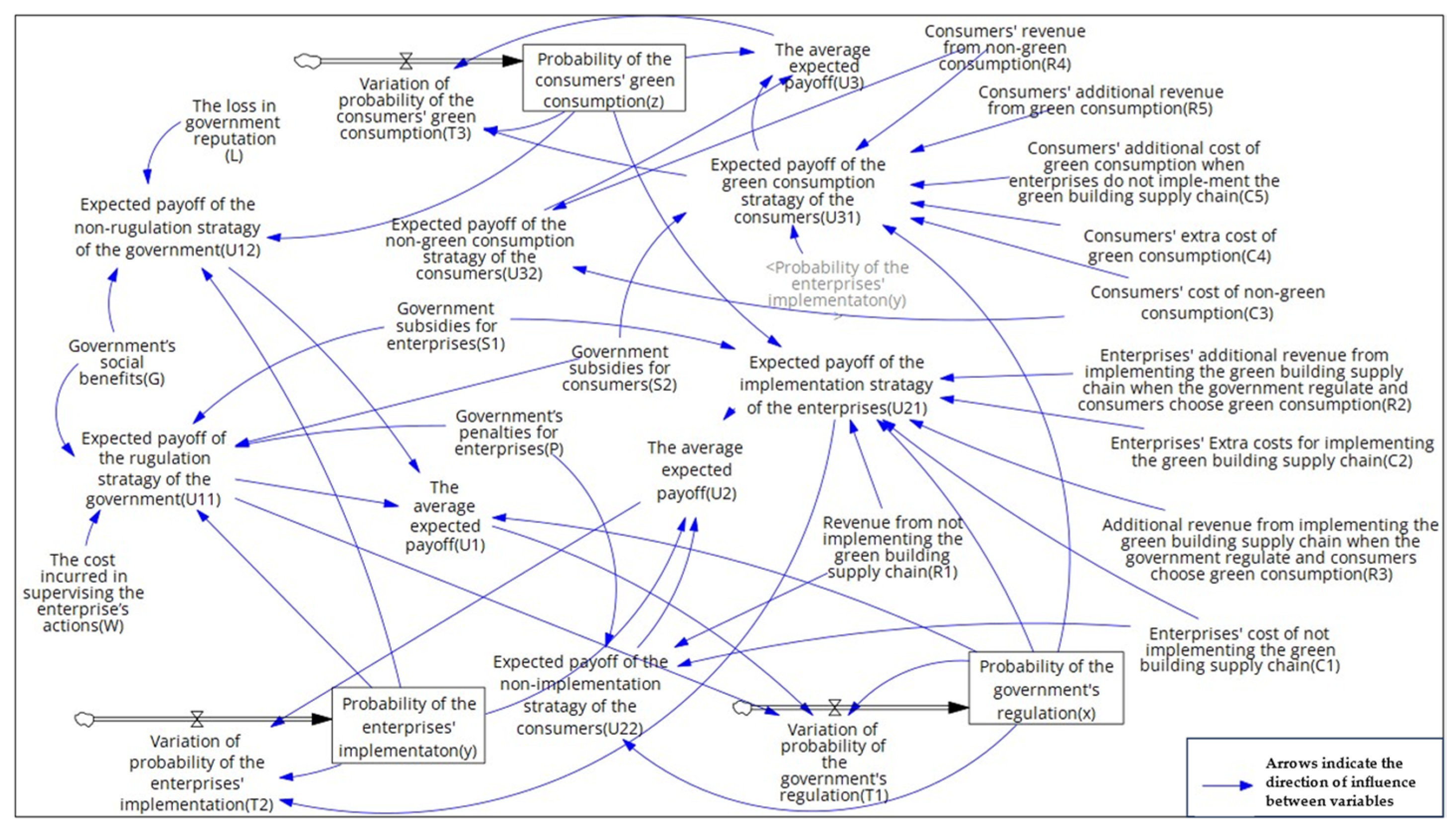 Buildings 15 00840 g003