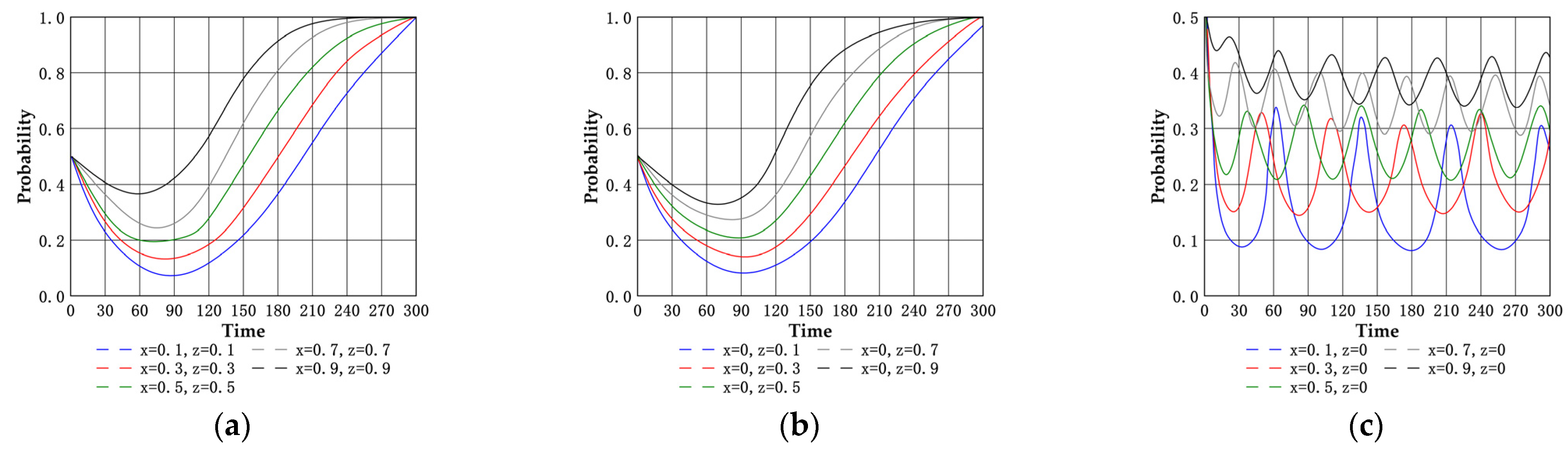Buildings 15 00840 g005