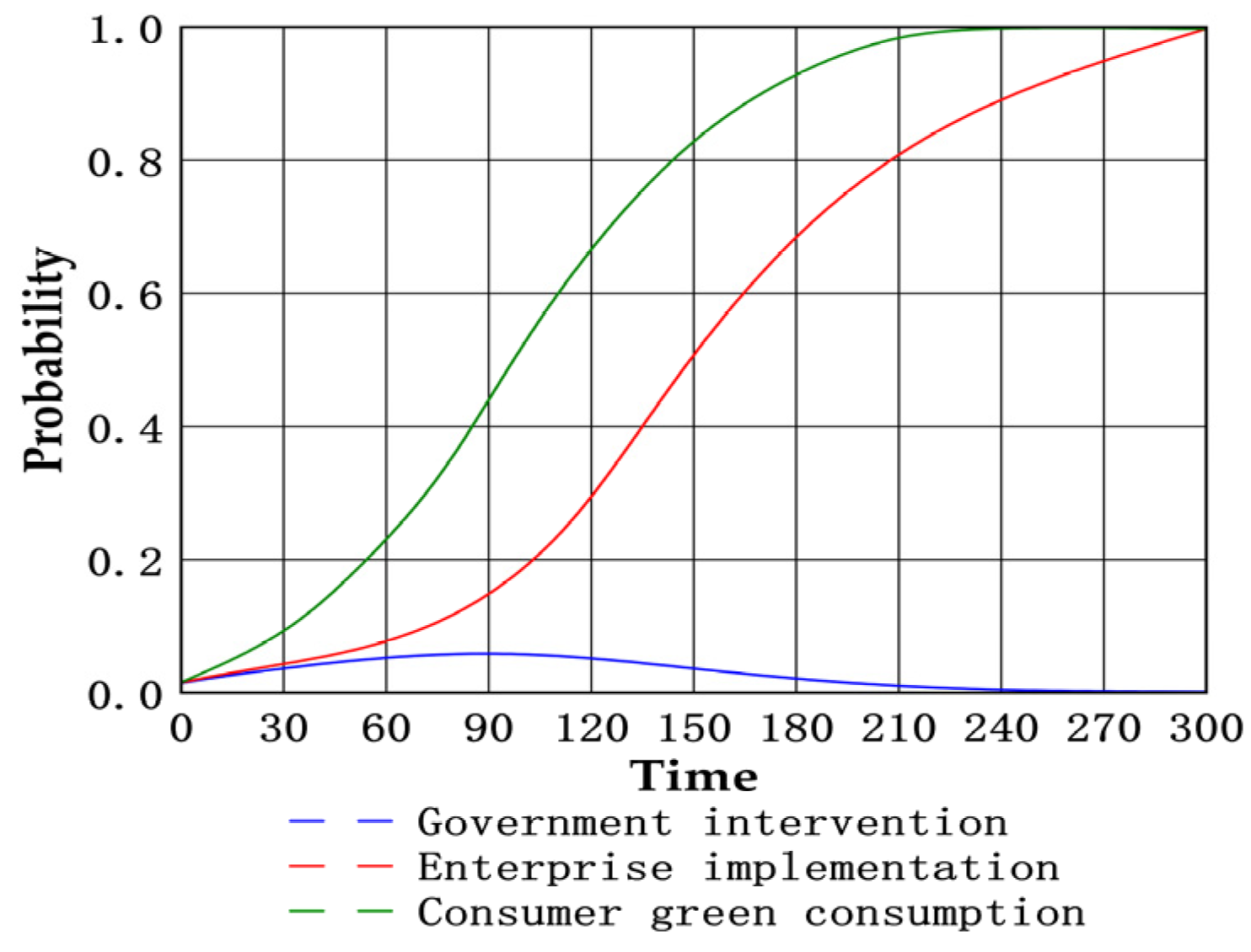 Buildings 15 00840 g007